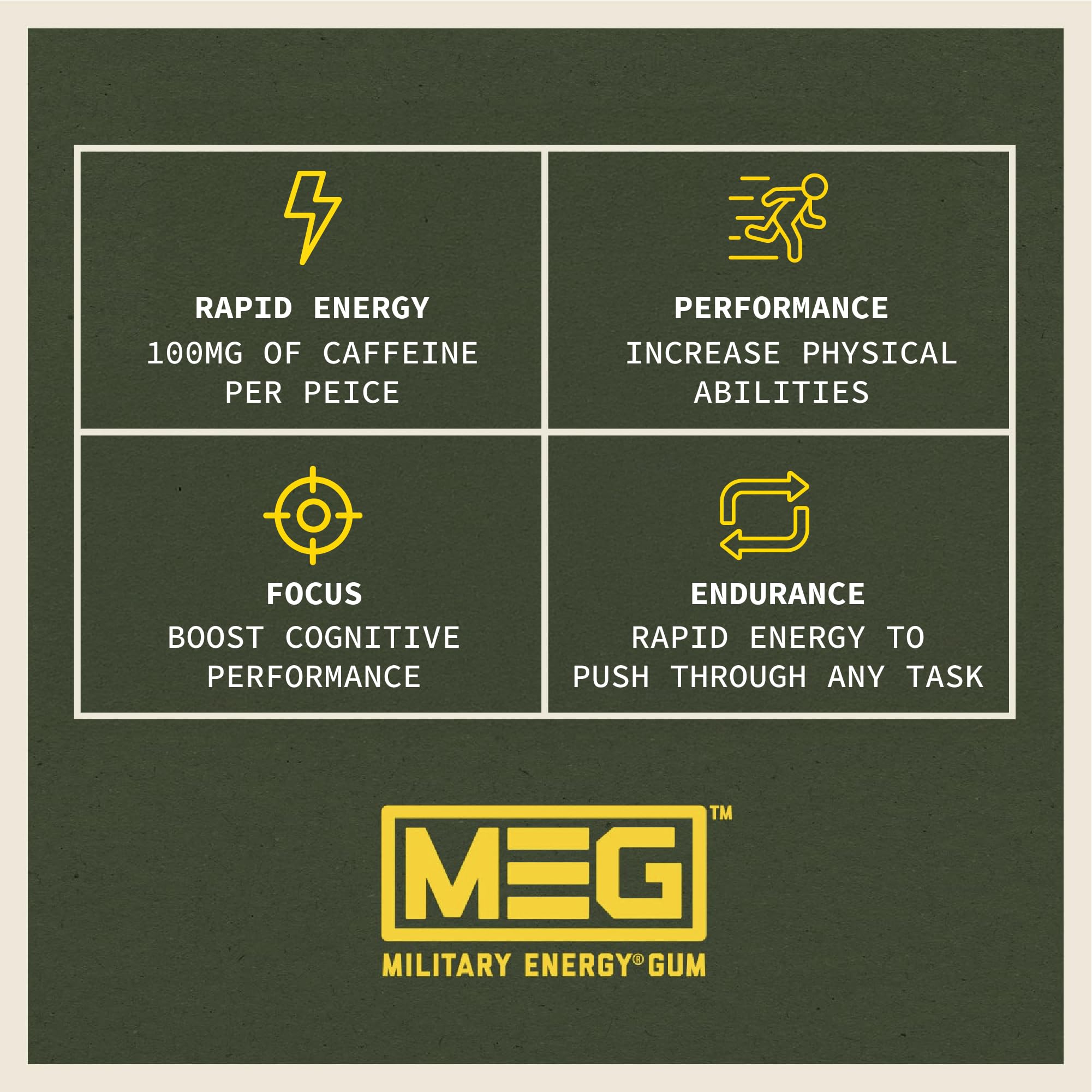 MEG - Military Energy Gum | 100mg of Caffeine Per Piece + Increase Energy + Boost Physical Performance + Multi Flavors of Arctic Mint, Spearmint