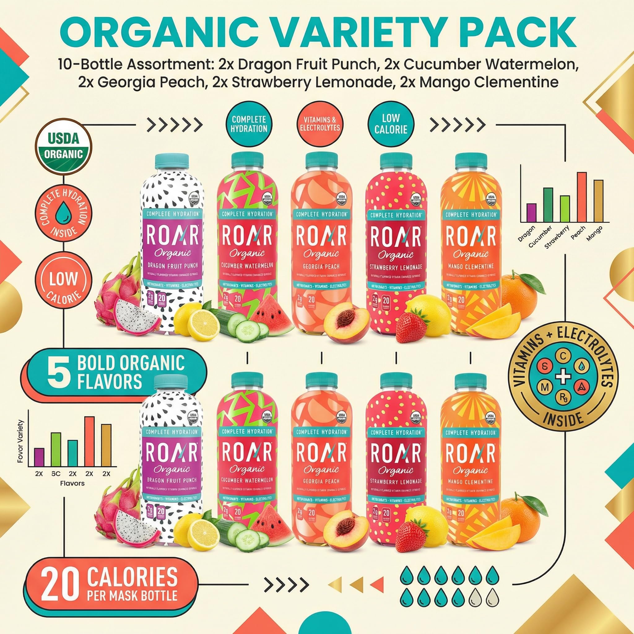 Roar Organic Beverages Variety Pack, 10-Pack (18oz Bottles) - Strawberry Lemonade, Dragon Fruit Punch, Mango Clementine, Blackberry Lemonade & Georgia