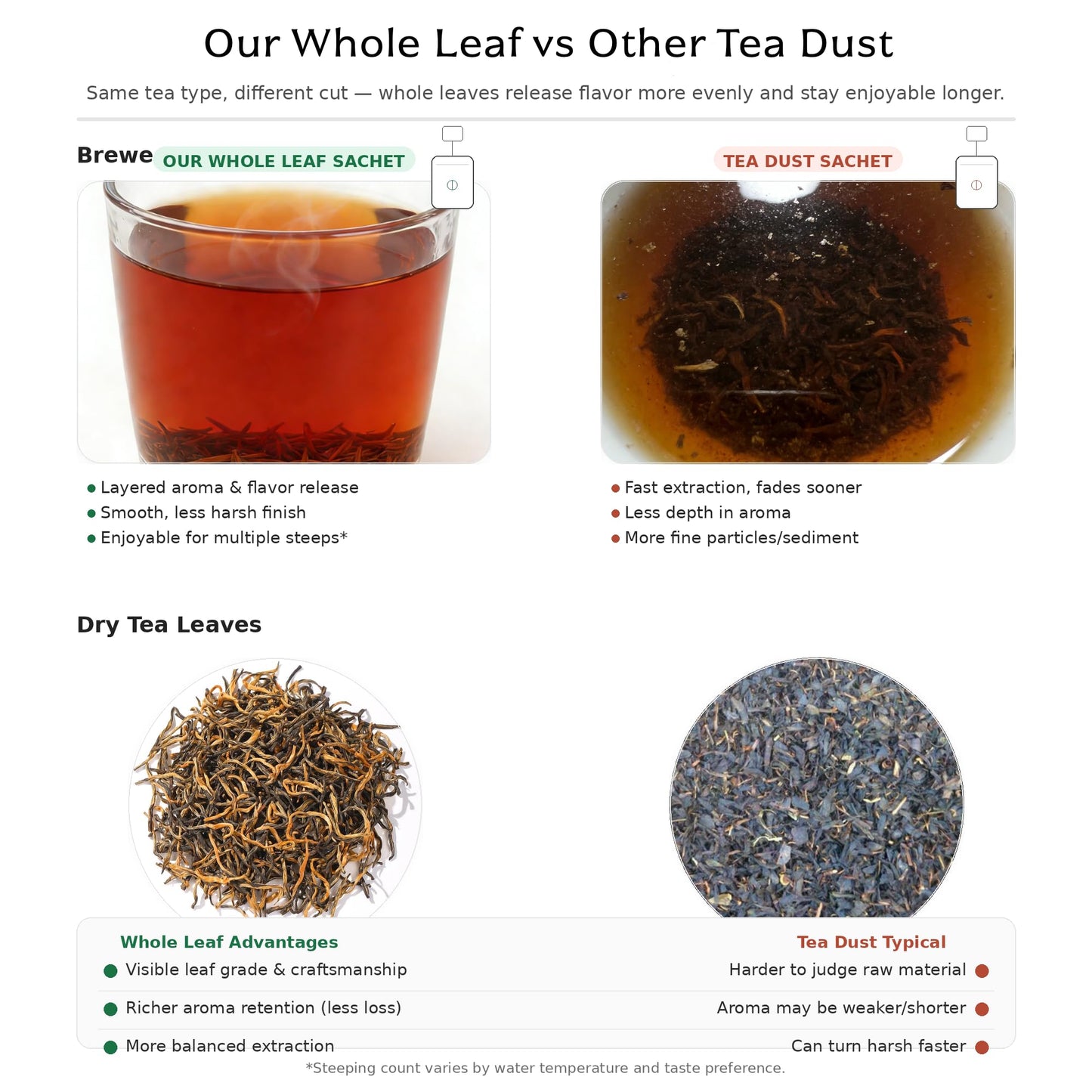YPHFPDDONT Premium Golden Eyebrow Black Tea Bags - Luxury Whole Leaf Tea, Individually Wrapped Eco-Friendly Corn Fiber Sachets, Unsmoked Sweet Honey
