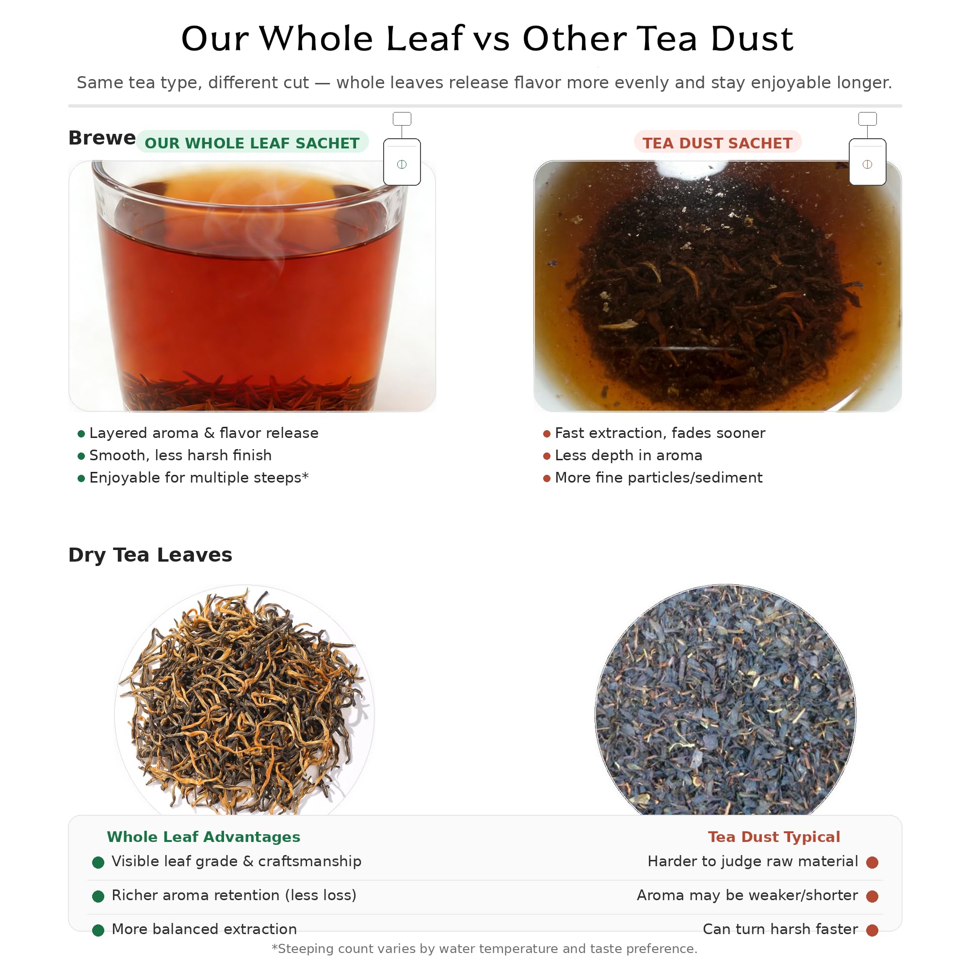 YPHFPDDONT Premium Golden Eyebrow Black Tea Bags - Luxury Whole Leaf Tea, Individually Wrapped Eco-Friendly Corn Fiber Sachets, Unsmoked Sweet Honey