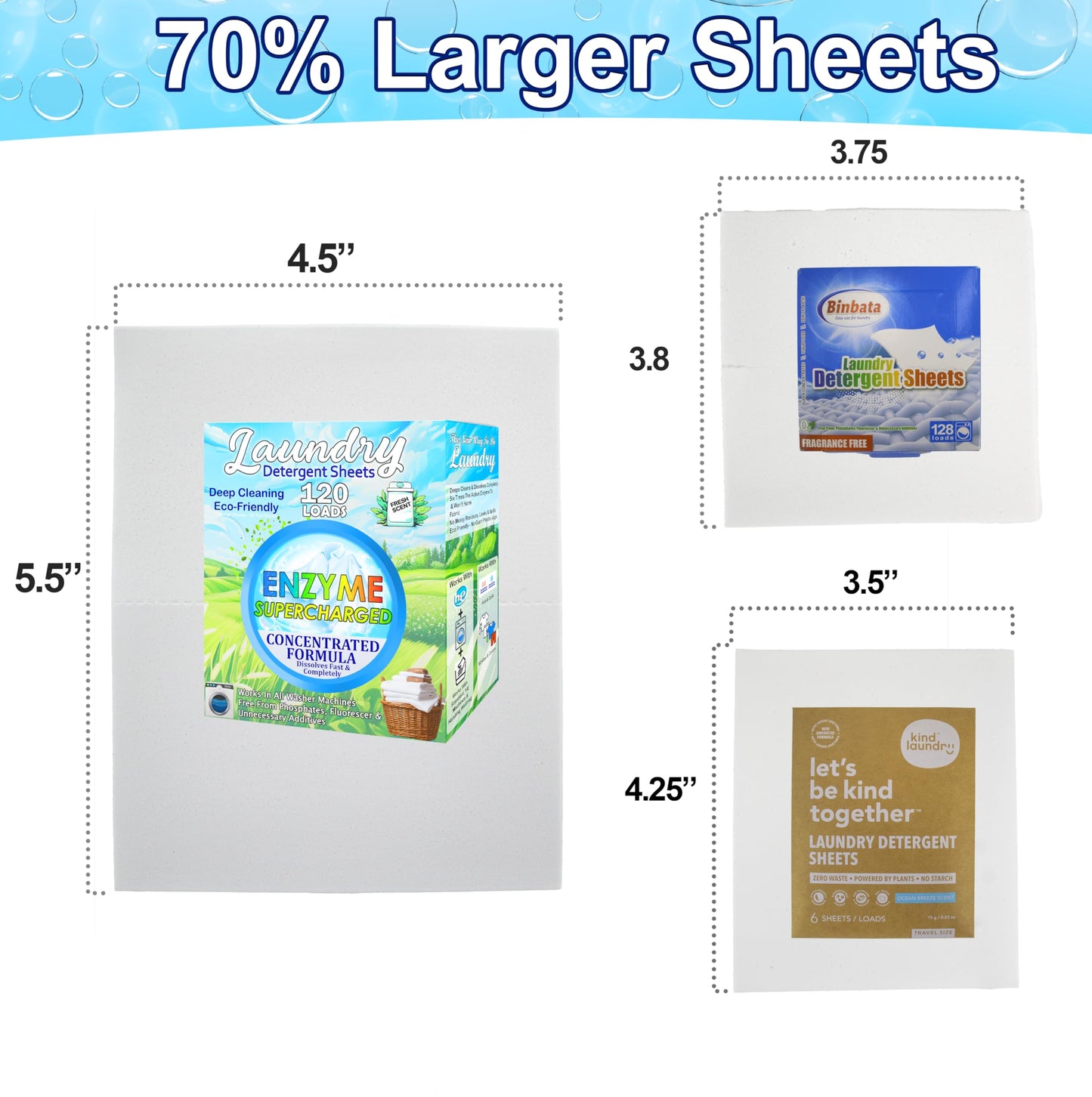 Laundry Detergent Sheets (120 Loads) Eco-Friendly, Hypoallergenic, & Enzyme-Based Powerful Stain Removal - Convenient for Travel & Space-Saving