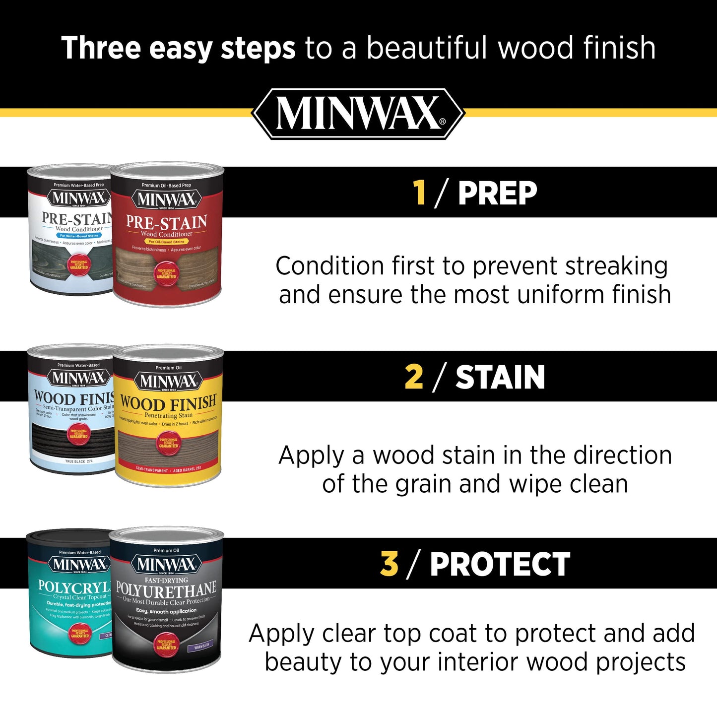 Minwax 621270004 Hardwood Floor Cleaner, 32 ounce