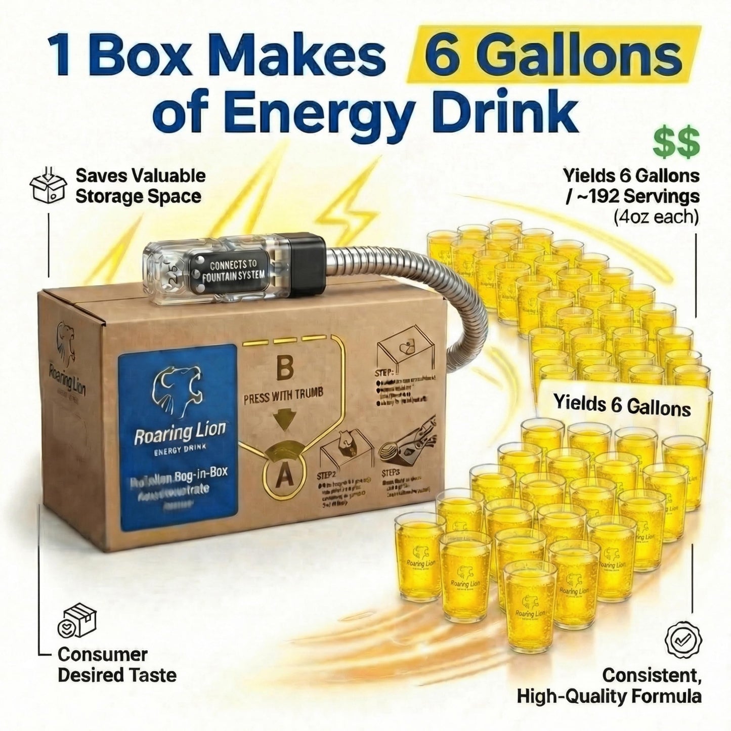 Roaring Lion energy drink (1 Gallon Bag-in-Box Syrup Concentrate) - Box Pours 6 Gallons of Energy Drink - Use with Bar Gun, Soda Fountain or Home