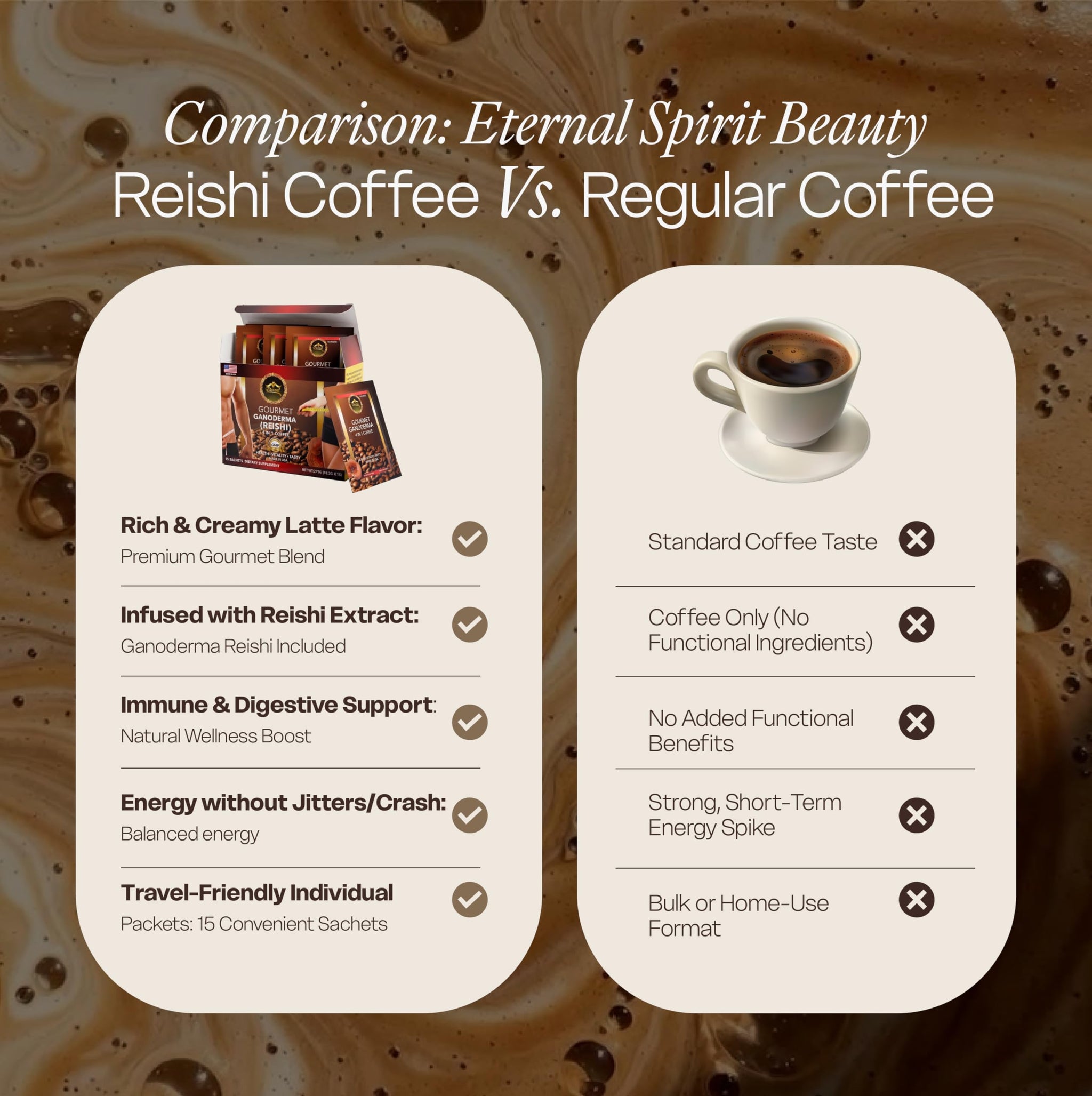 Eternal Spirit Beauty - Asian Latte Coffee Ganoderma Singles, 15 Packets (0.64 oz) - Instant Coffee Mix with Reishi Mushroom, Creamy Light Roast