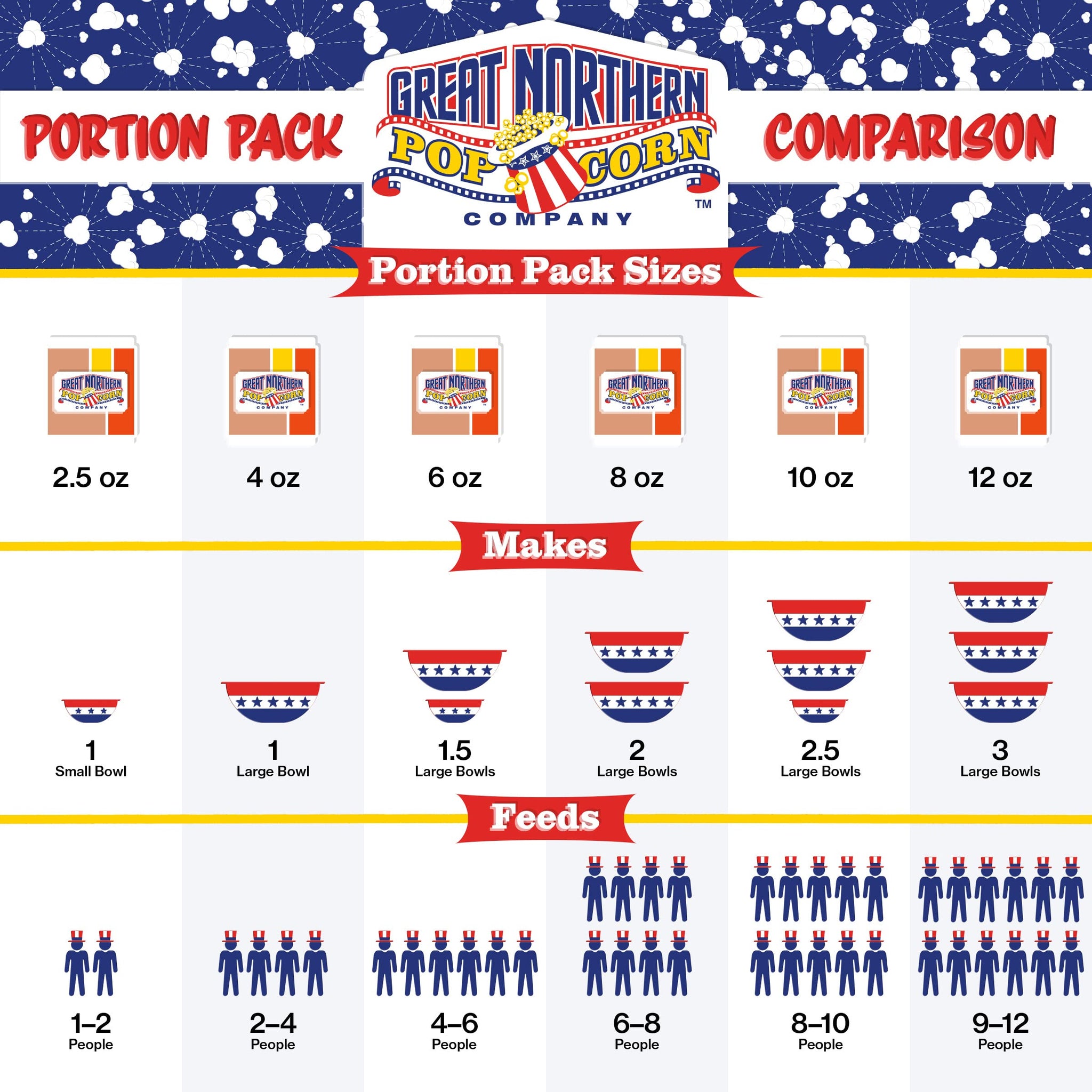 8 oz Popcorn Packs Â- Pre-Measured, Movie Theater Style, All-in-One Kernel, Salt, Oil Packets for Popcorn Machines by Great Northern Popcorn (24 Case)