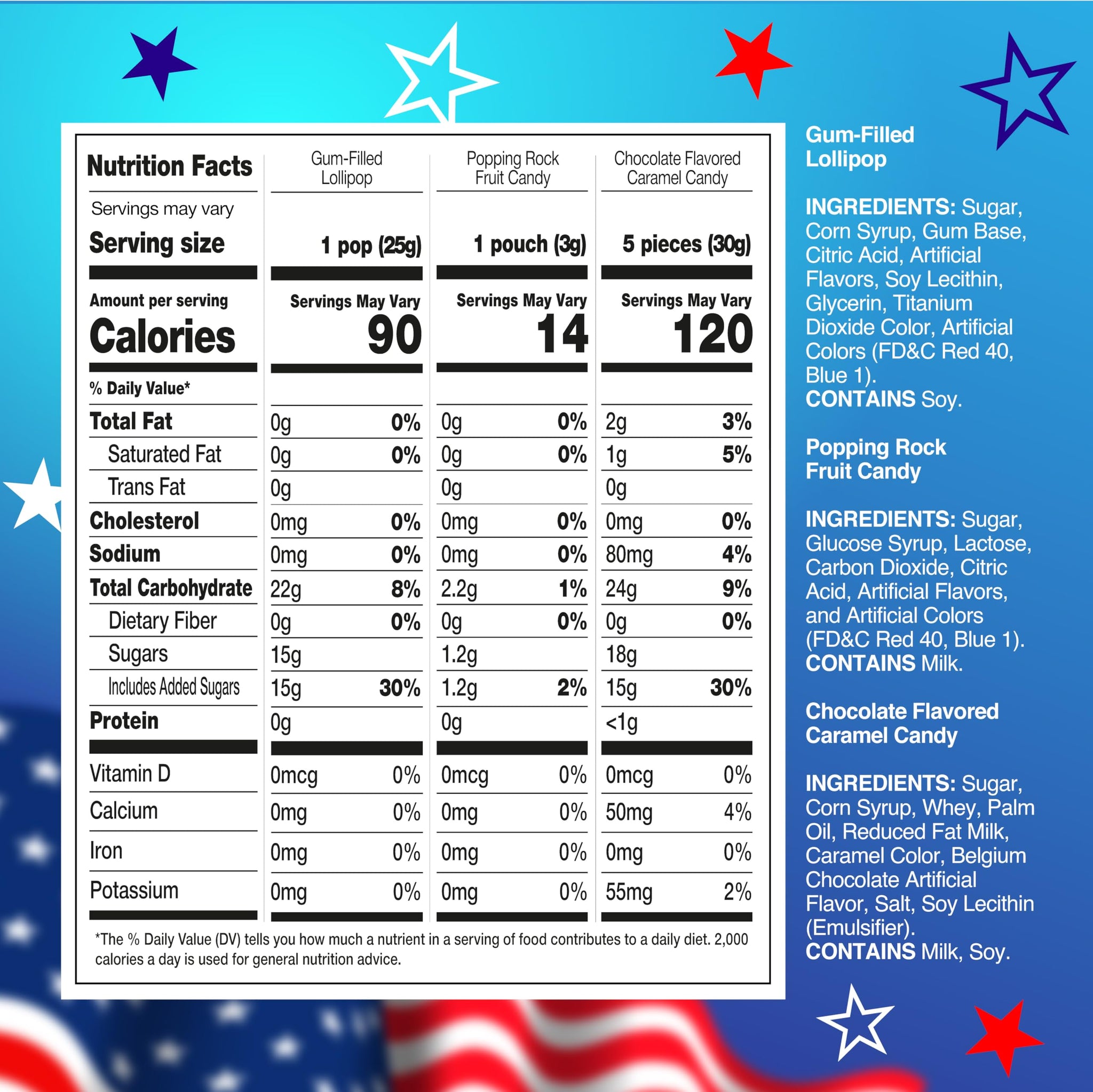 Patriotic Candy Assortment - 3 Pound Bulk Pack - 4th of July Candy - Chocolate Caramels, Lollipops, Popping Rocks Pouches - Red White and Blue Treats
