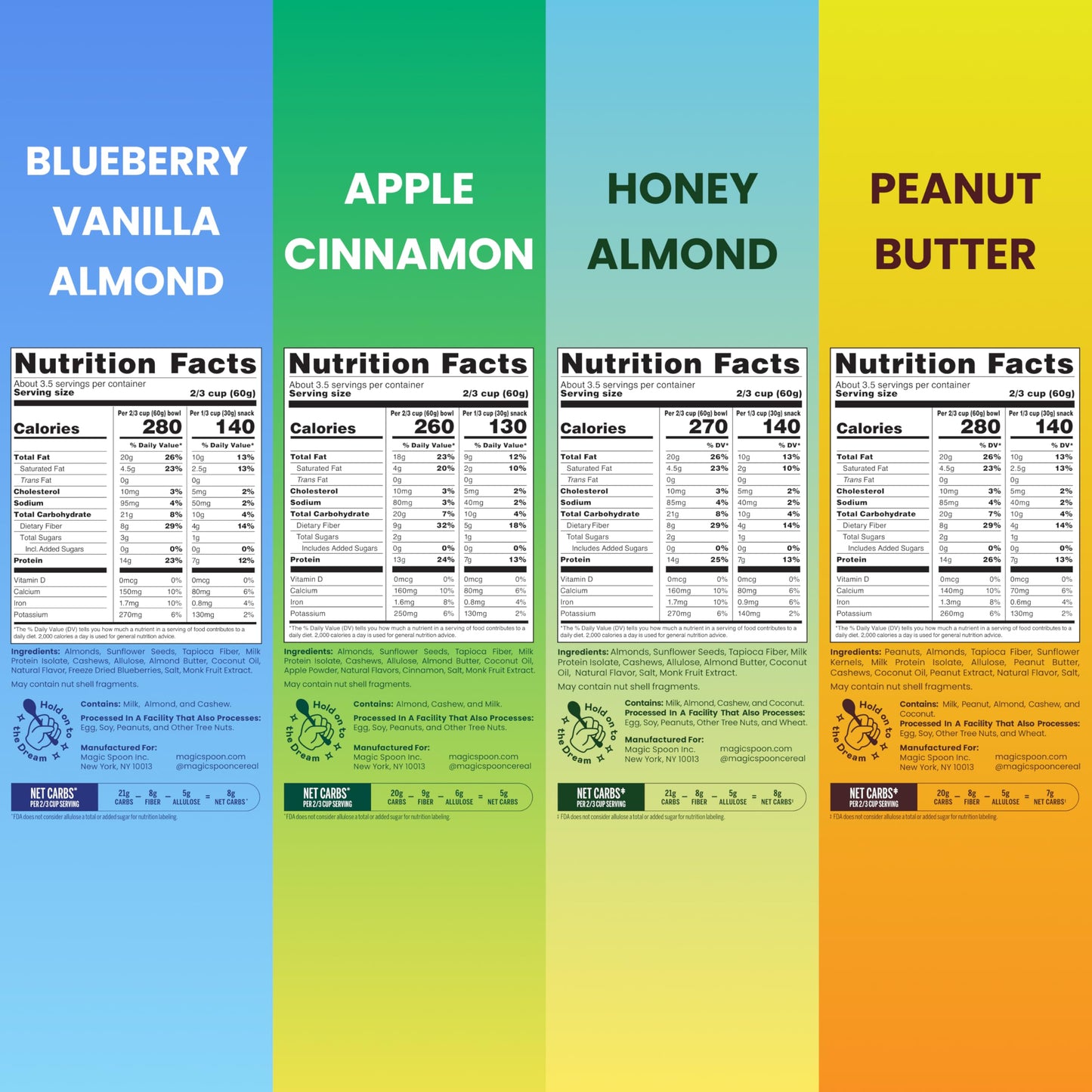 Magic Spoon High Protein Granola Low Sugar - 4 Pack: Apple Cinnamon, Blueberry Vanilla, Peanut Butter, & Honey Almond - Low Carb Sugar Free Protein