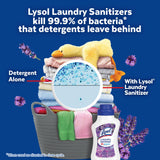 LYSOL® Laundry Sanitizer Lavender Fusion 6/41 oz.