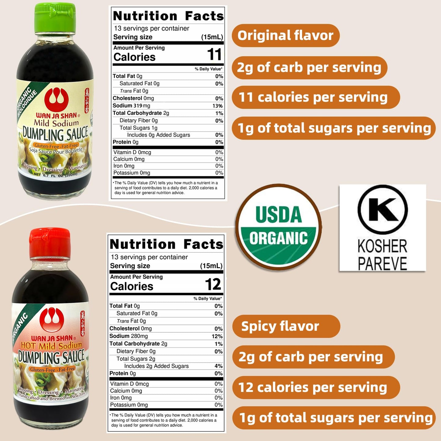 Wan Ja Shan Organic Dumpling Sauce 6.7 Oz, Pack of 2, GLUTEN FREE, FAT FREE, MILD SODIUM Great for Dumpling Dipping-Gyoza Dipping, MADE IN USA (Hot)