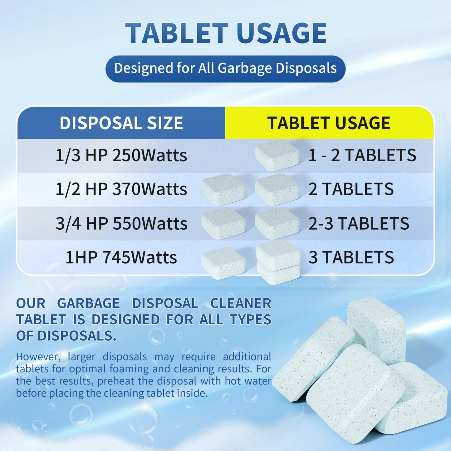Foaming Garbage Disposal Cleaner and Deodorizer Tablets-24 Pack Food Disposal Cleaner, Quickly Eliminates Odors, XL Powerful Foaming Action