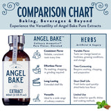 Pure Bulgarian Lavender Extract for Baking & Mixology - 100 Servings Culinary Grade Lavender Essence and Flavoring - Kosher, Keto Friendly, Vegan