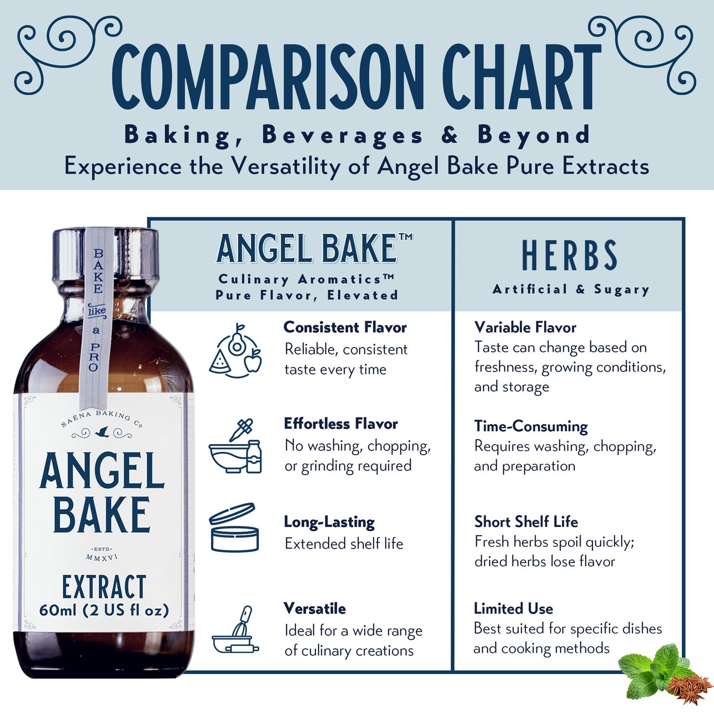 Pure Lemon Extract 5x Strength - for Baking, Mixology & Culinary Creations - Natural Flavoring -Kosher, Keto Friendly, Vegan, Gluten-Free - Desserts
