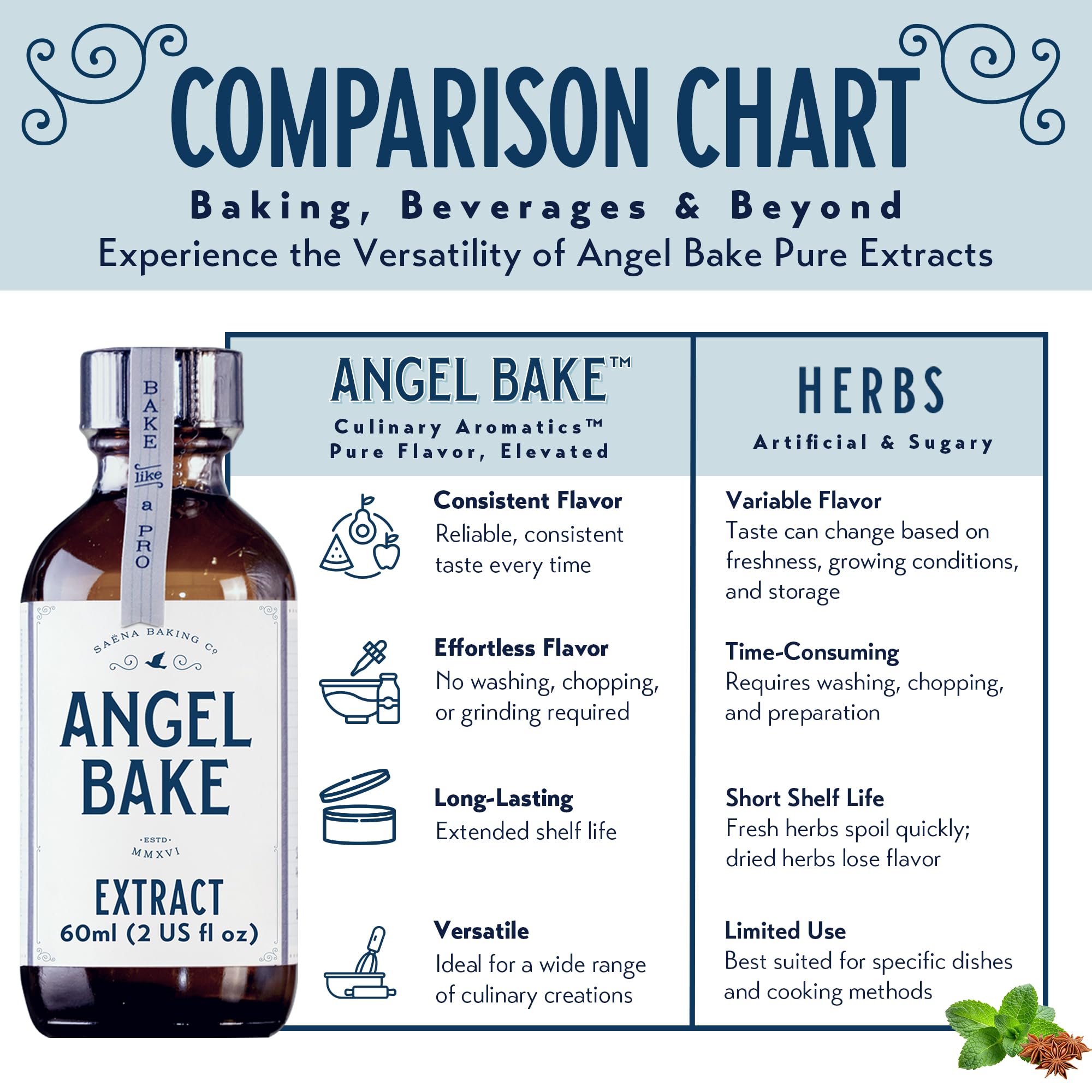 Pure Lemon Extract 5x Strength - for Baking, Mixology & Culinary Creations - Natural Flavoring -Kosher, Keto Friendly, Vegan, Gluten-Free - Desserts