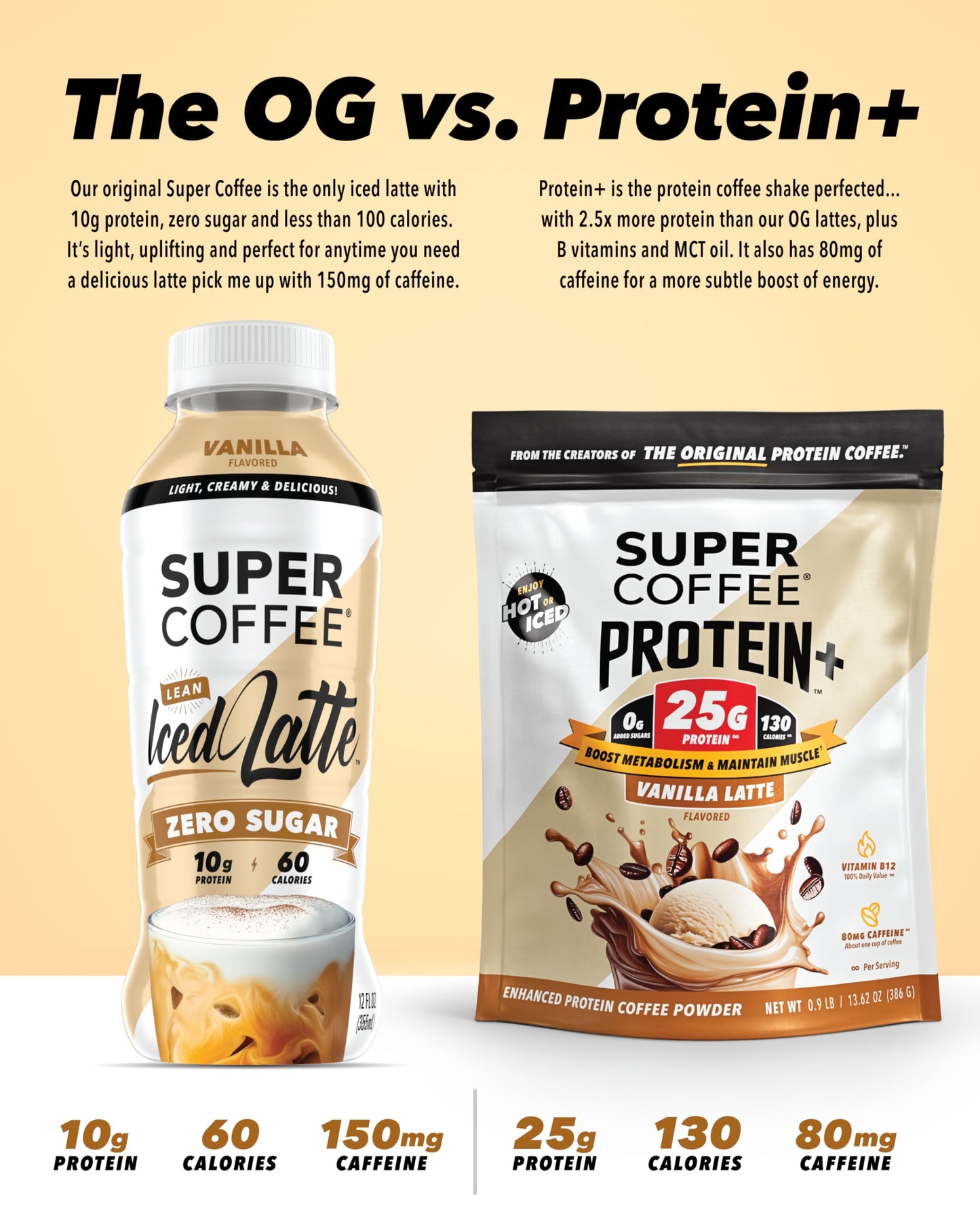 SUPER COFFEE Protein+, Instant Protein Coffee (0g Added Sugar, 25g Protein, 130 Calories),14 Oz | Keto Iced Smart Coffee Drinks (Vanilla)
