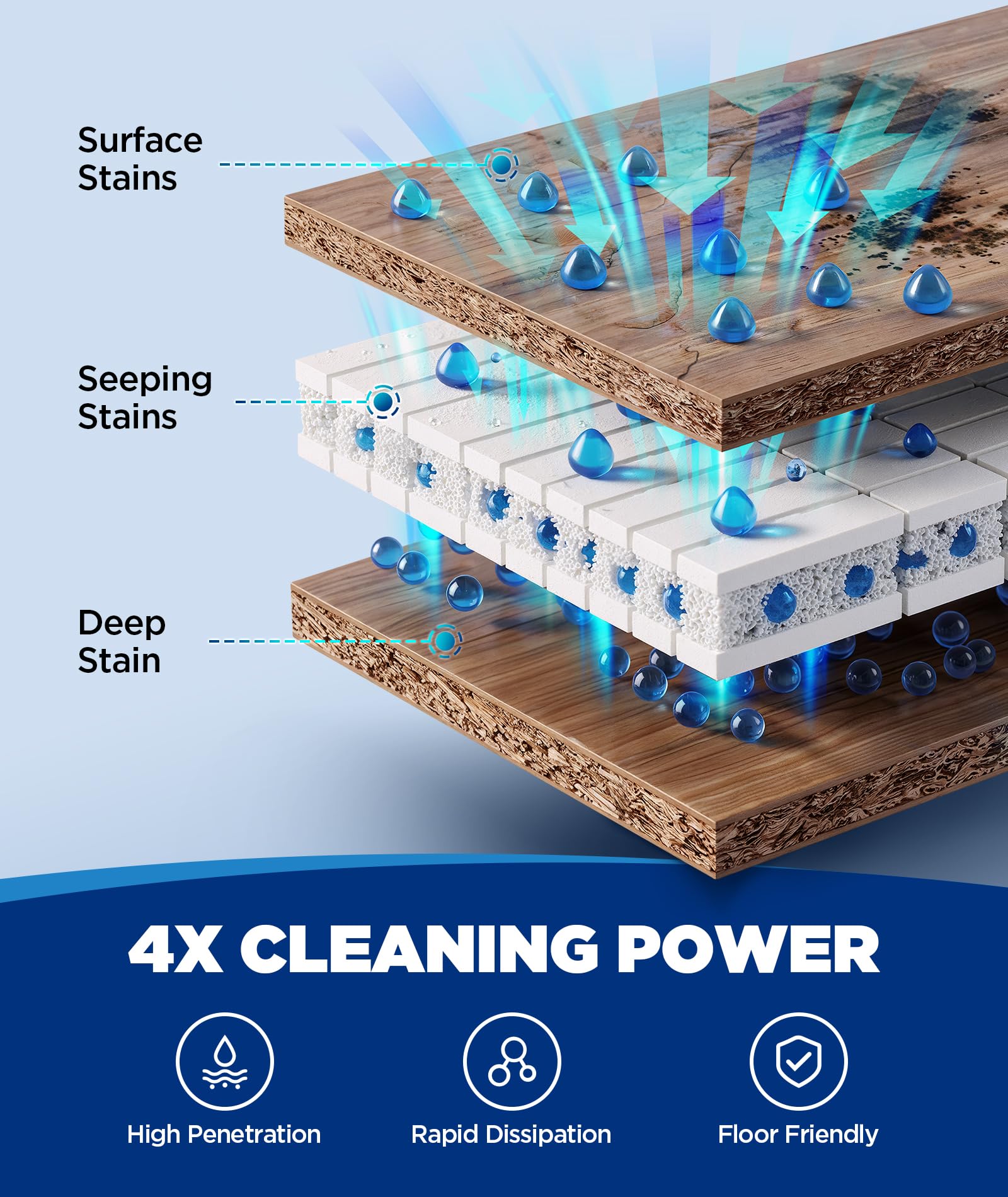 4X Power Floor Cleaning Solution Compatible with Tineco, Deionized Water Multi-Hard Floor Cleaner For 0 Residue, Low-Foam Machine-Safe Cleaner