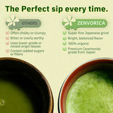 Zenvorica Ceremonial Grade Matcha Powder - Authentic Japanese Matcha, Stone-Ground, Smooth & Vibrant Flavor - Unsweetened, Antioxidant-Rich, Perfect