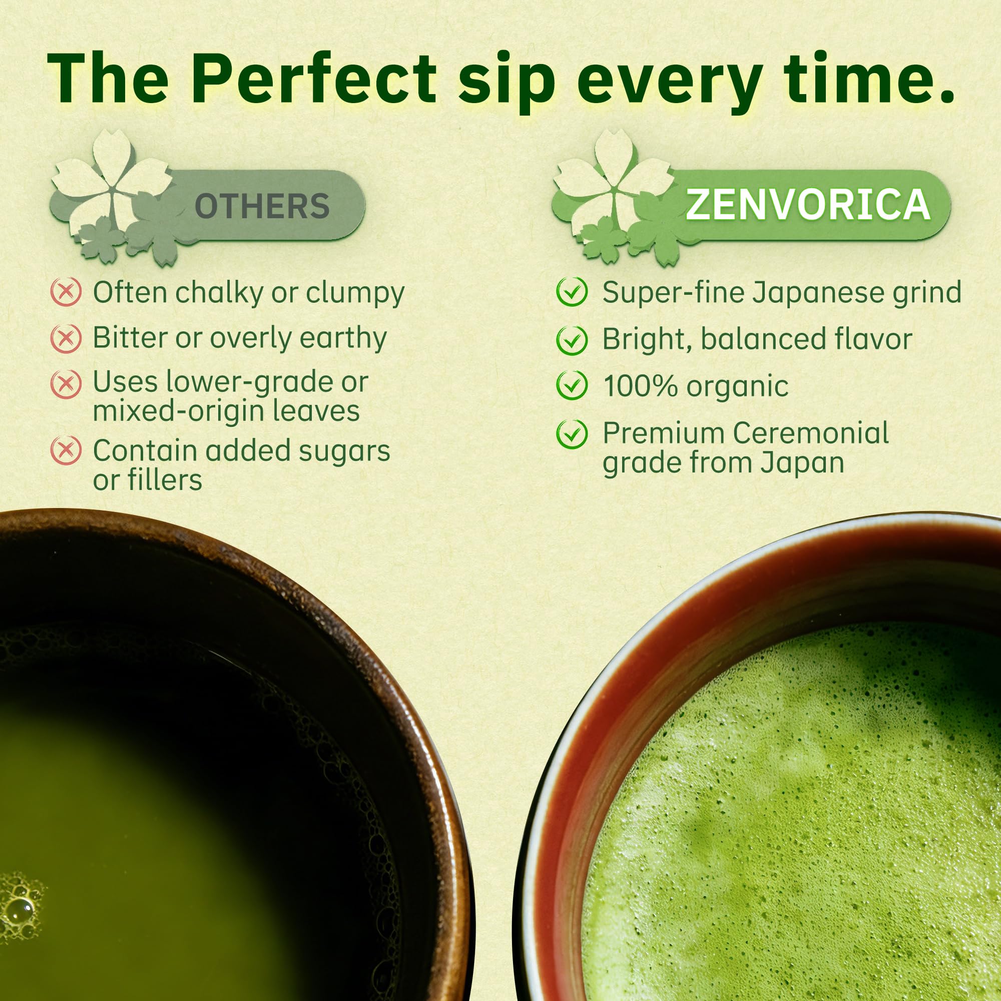 Zenvorica Ceremonial Grade Matcha Powder - Authentic Japanese Matcha, Stone-Ground, Smooth & Vibrant Flavor - Unsweetened, Antioxidant-Rich, Perfect