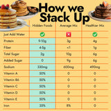 Hidden Foods Cinnamon Churro Pancake and Waffle Mix 2-Pack, High in Protein & Fiber with Hidden Fruits, Vegetables & Vitamins - Thick and Fluffy made with Oats & Flaxseed - Just Add Water