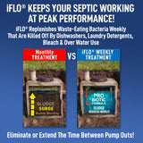 iFLO® Automatic Septic Tank Treatment & Maintenance Kit - Weekly Enzyme Dispenser Prevents Backups, Clogs & Odors - Breaks Down Sludge, Grease & Waste
