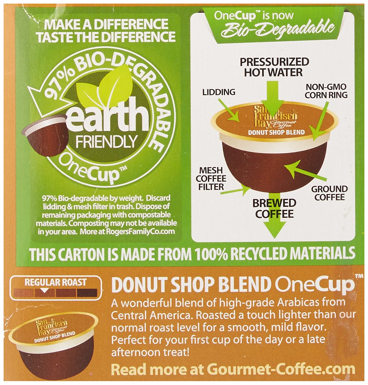 SAN FRANCISCO BAY ONECUP, 12-DONUT SHOP COFFEE