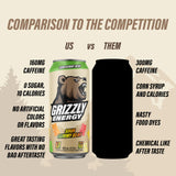 GRIZZLY Energy Drink, Root Beer, 160mg Caffeine, Zero Sugar, 16oz 12pk