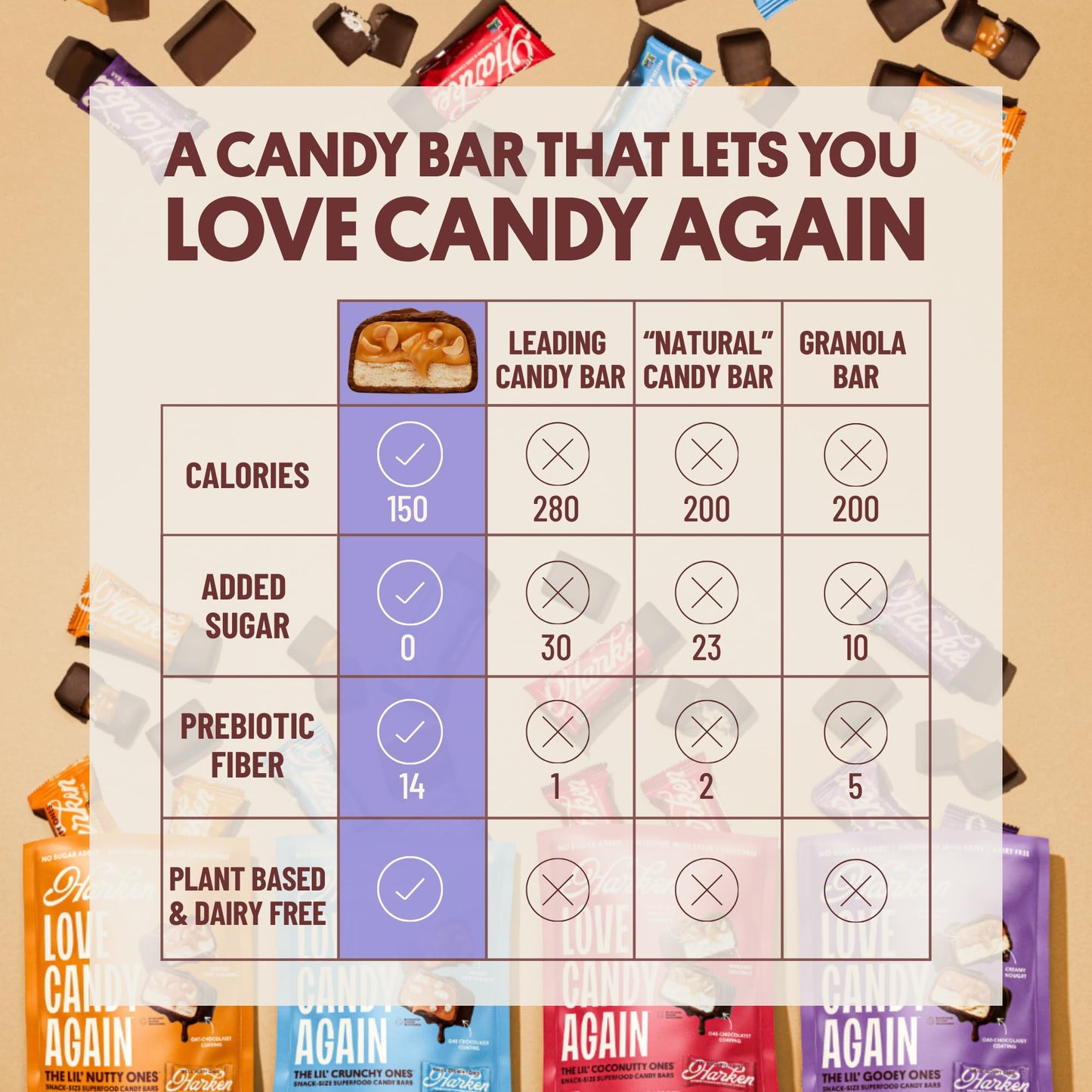 Harken Sweets The Nutty One, Oat Milk Chocolate Candy Bars with Peanuts and Date Caramel, Sweetened with Dates and No Sugar Added, High Fiber Snack