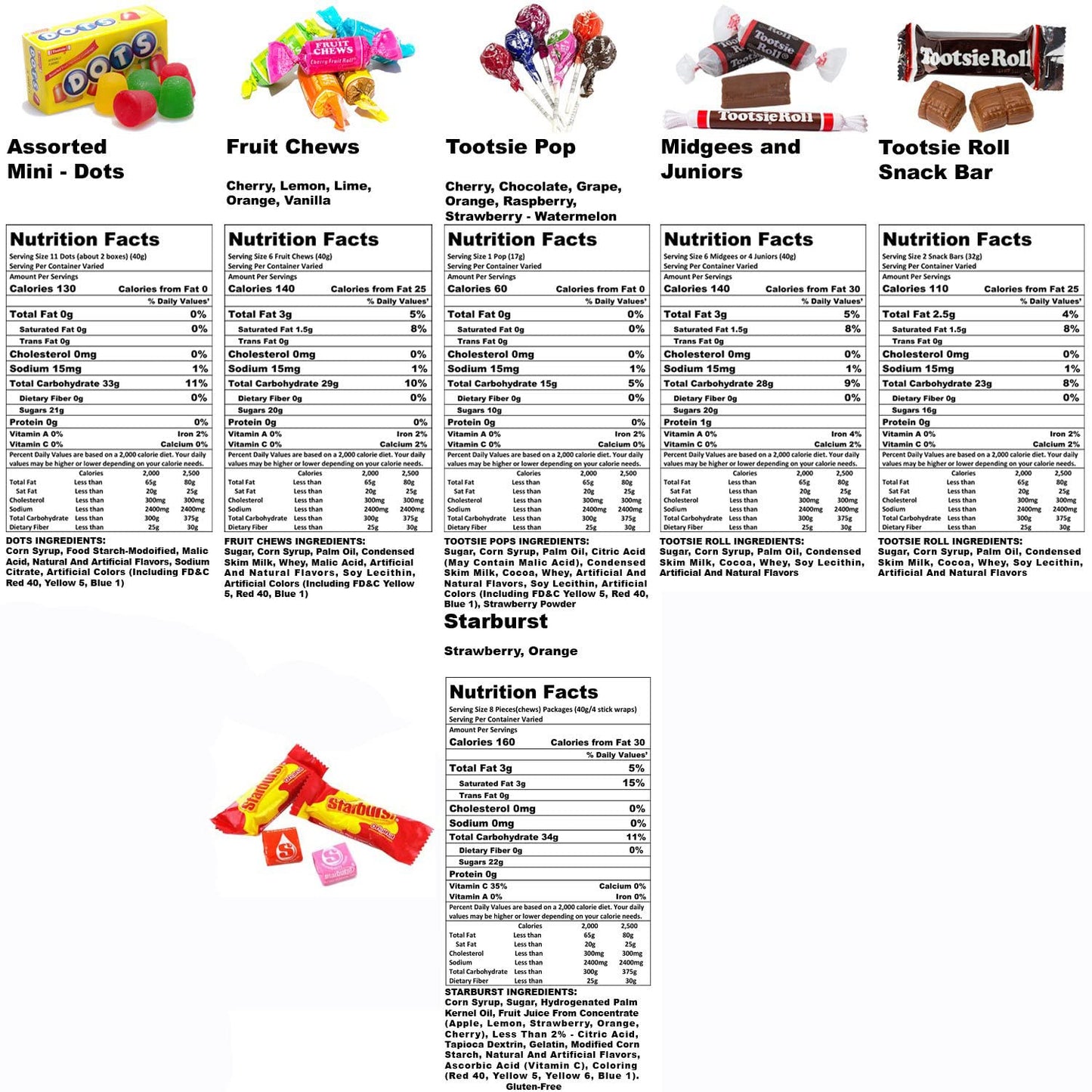 Assortit Fruit & Chocolate Candy Mix - Tootsie Roll Fruit Chews, Chocolate Midgees, Starburst, Dots & Pops Variety, 9.5 Lb Bulk Pack, Individually