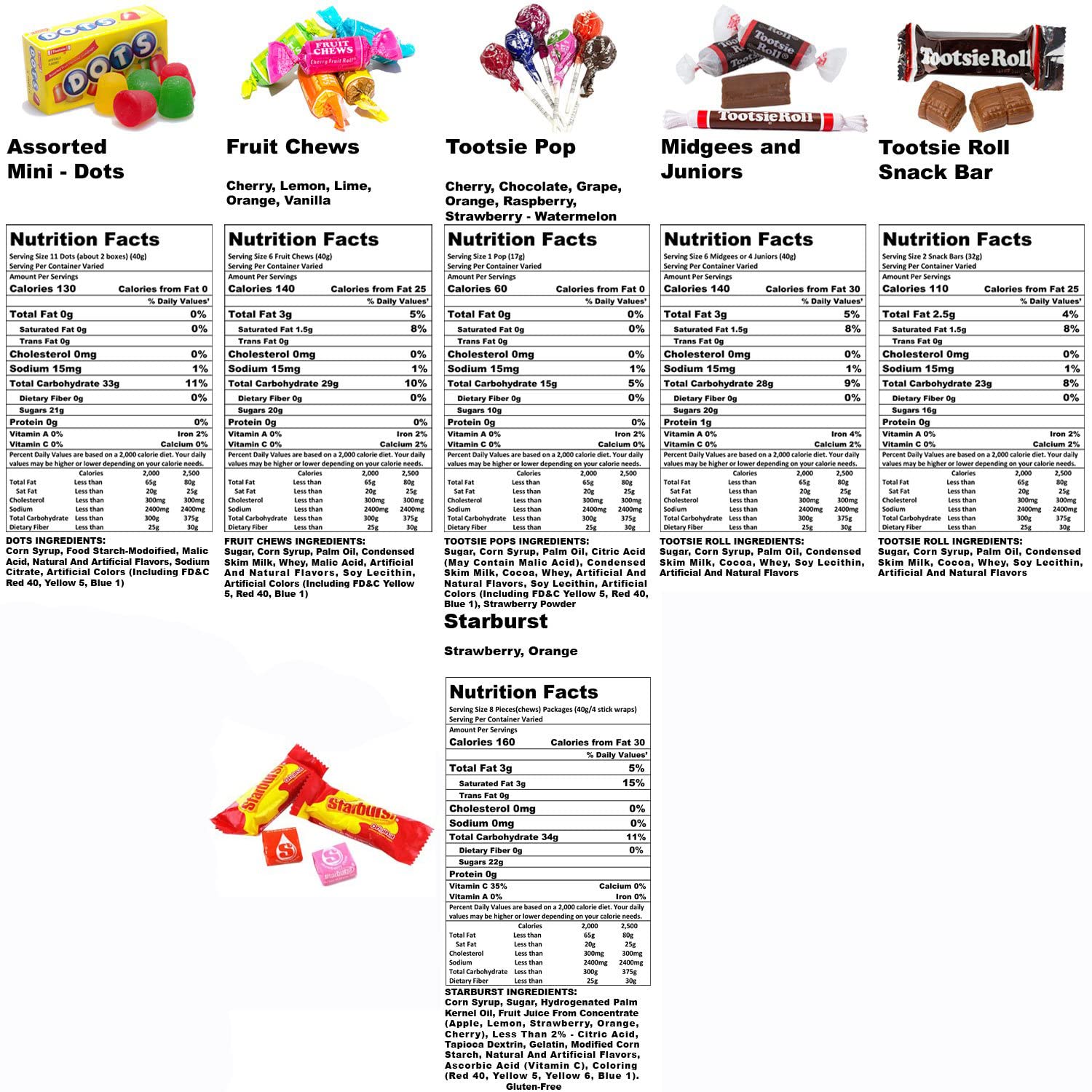 Assortit Fruit & Chocolate Candy Mix - Tootsie Roll Fruit Chews, Chocolate Midgees, Starburst, Dots & Pops Variety, 9.5 Lb Bulk Pack, Individually