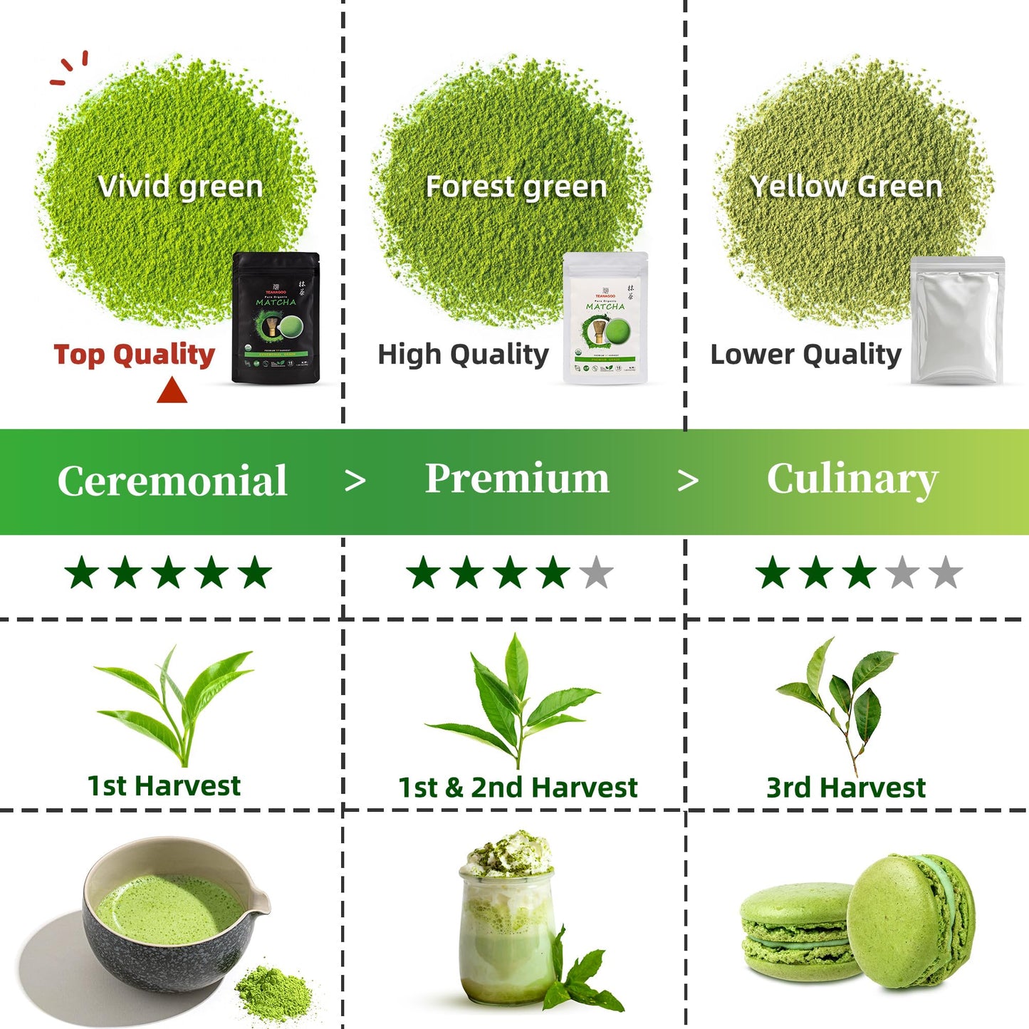 TEANAGOO Matcha Powder Ceremonial Grade, Premium Green Tea for Latte/Breakfast Beverage/Daily Green Tea, USDA Organic Ceremony Matcha Tea, Unsweetened