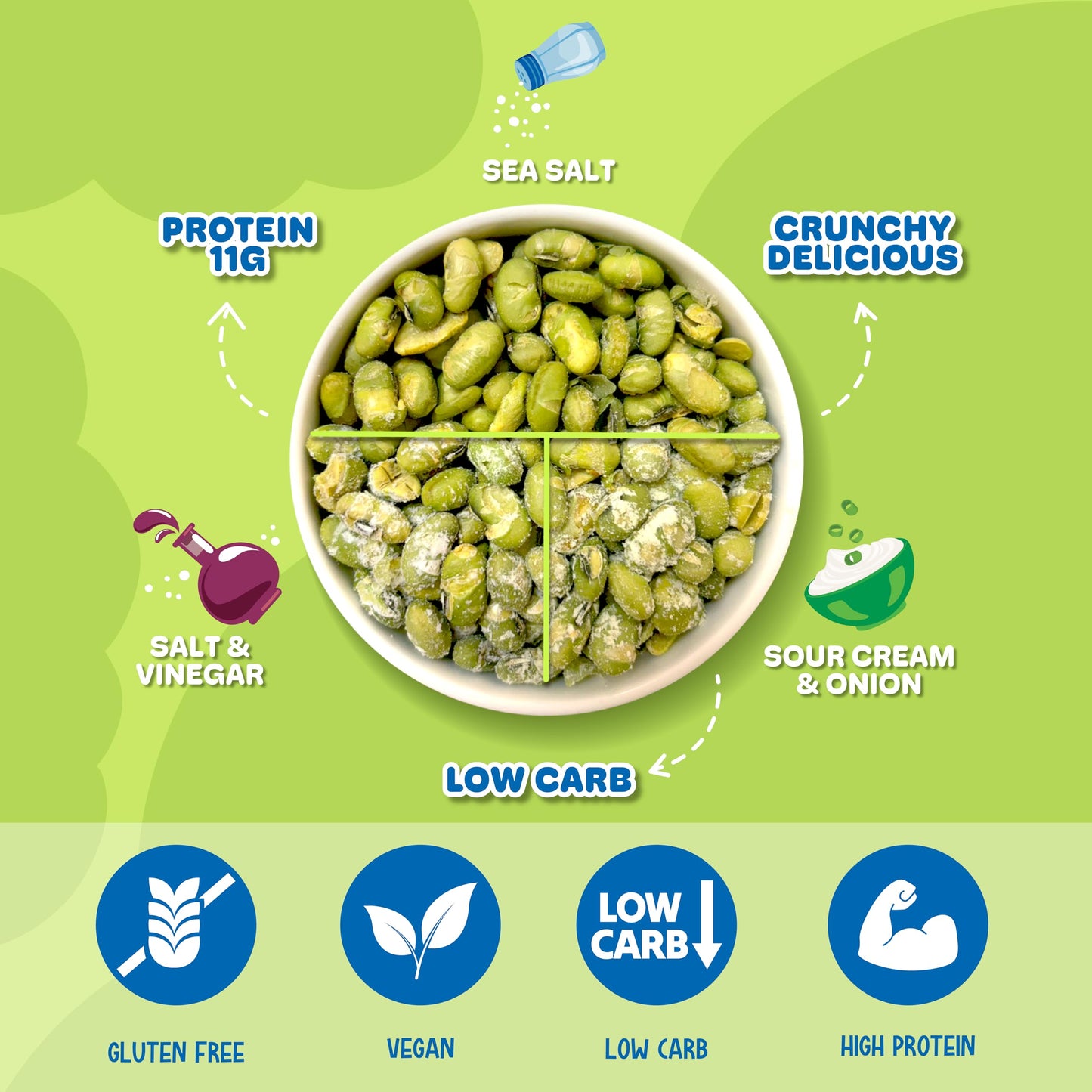 Crunchy Roasted Edamame Beans Snack (Variety Flavor 10 Pack) Healthy High Protein Snacks for adult and Kids, Gluten free, Low Carb, Keto Vegan