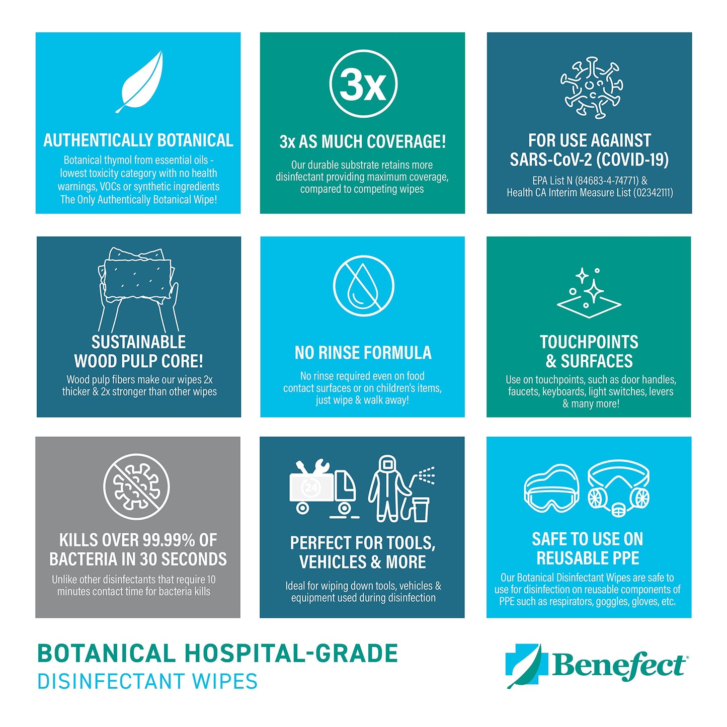 Benefect Botanical Disinfecting Wipes - (250 Wipe Count) Natural, No Residue - Antibacterial Disinfectant, Multi-Surface Cleaning and Sanitizing Wipes