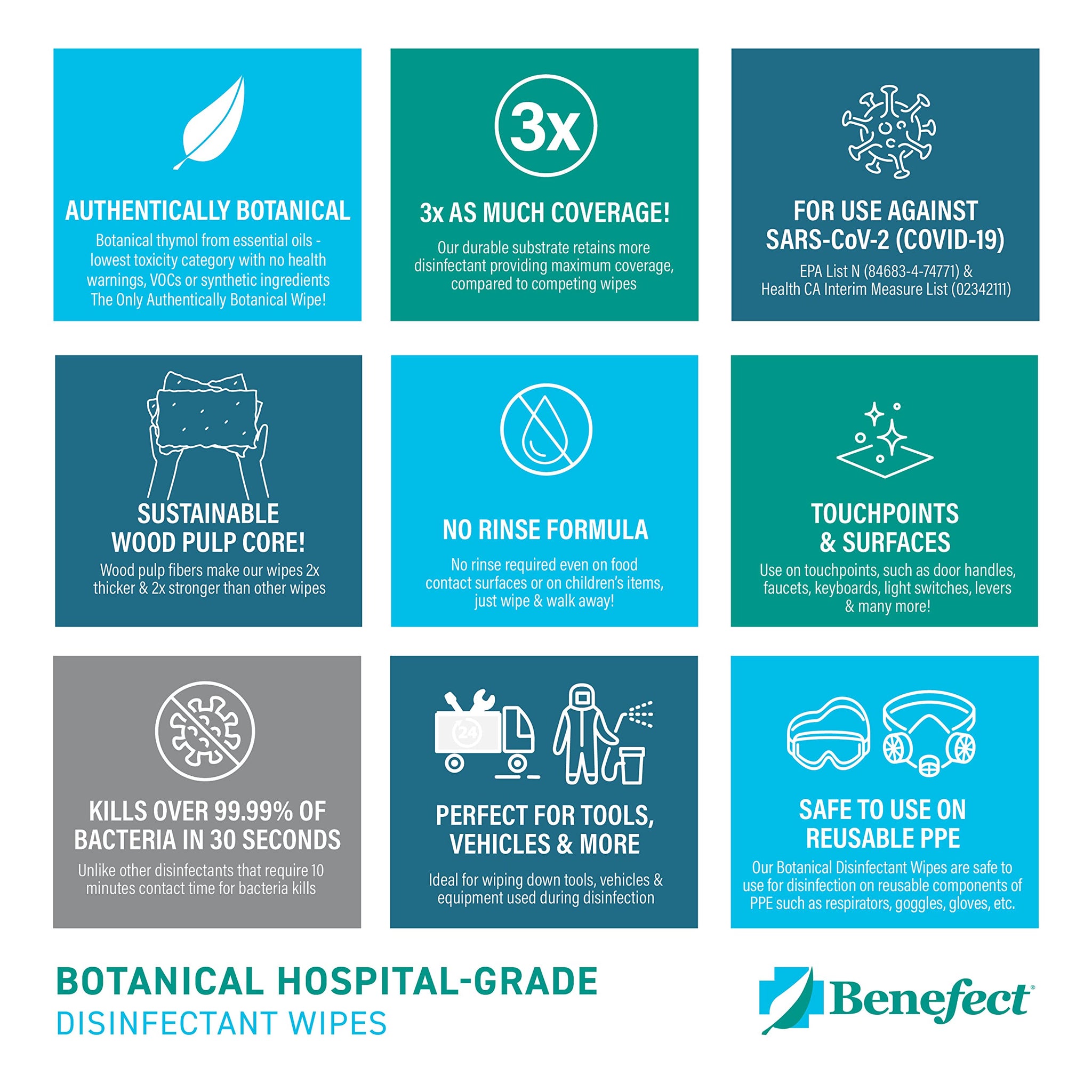 Benefect Botanical Disinfecting Wipes - (250 Wipe Count) Natural, No Residue - Antibacterial Disinfectant, Multi-Surface Cleaning and Sanitizing Wipes