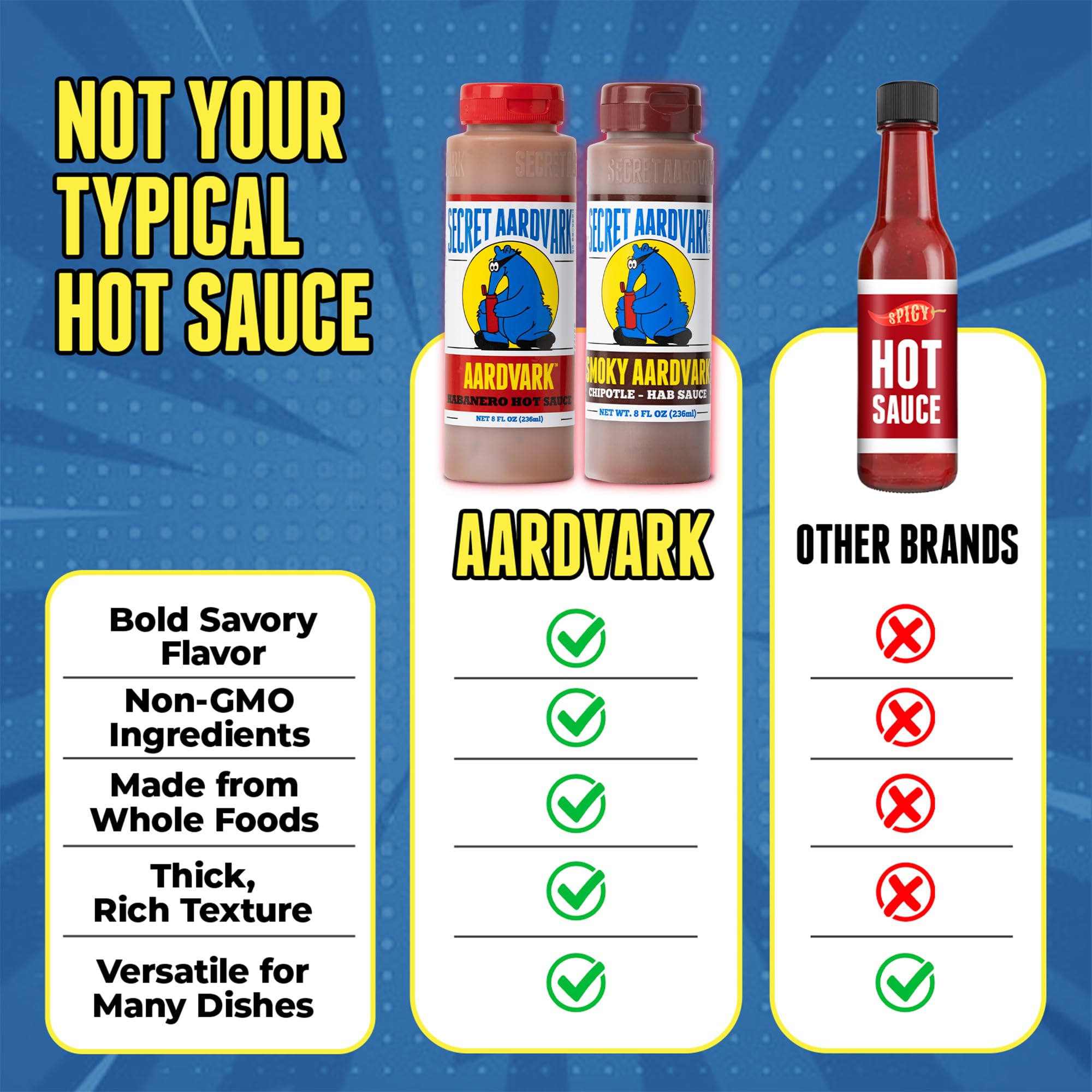 Secret Aardvark Habanero and Chipotle Hot Sauce, 2-Pack Bundle 8 fl oz