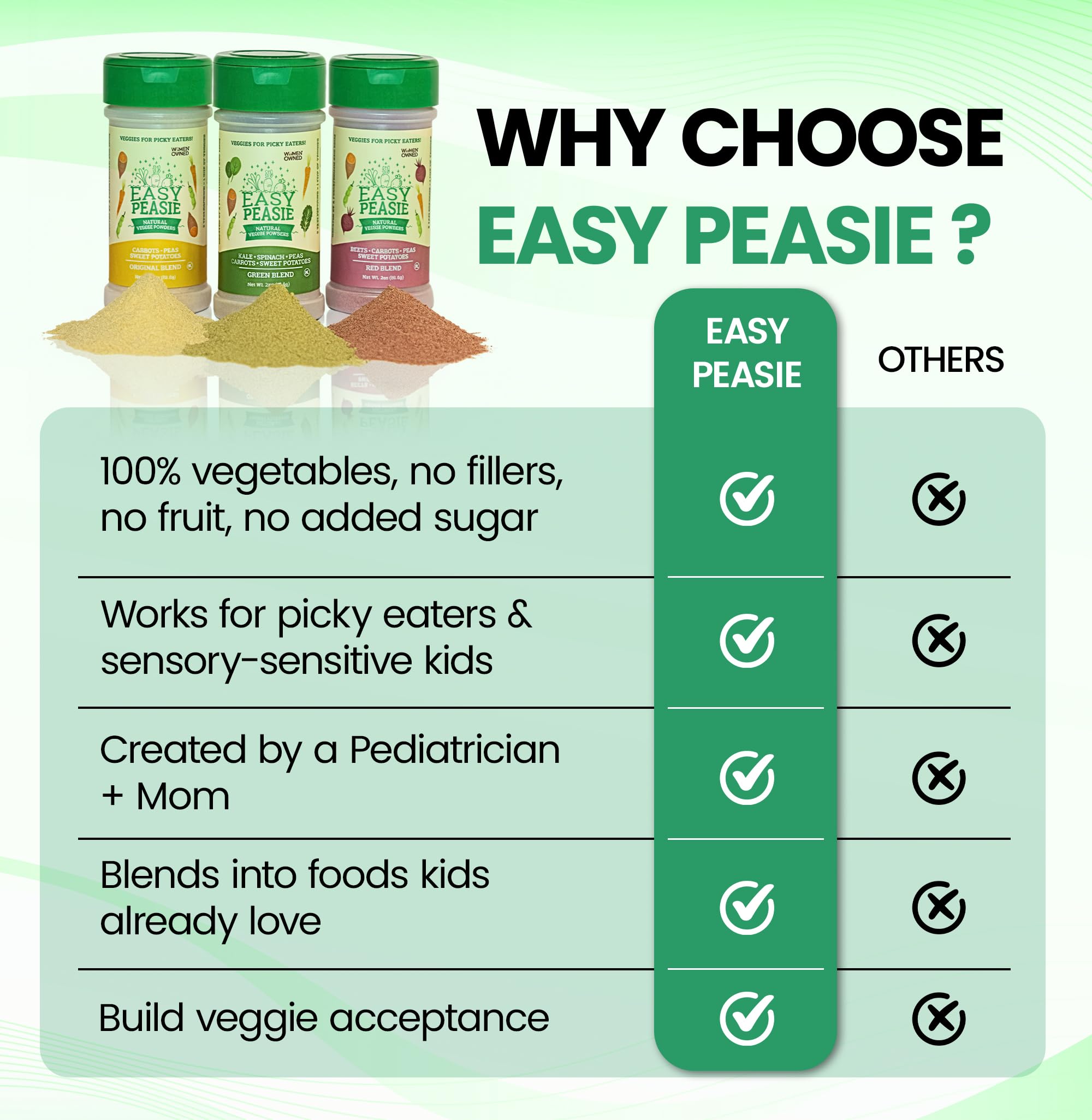 Easy Peasie Veggie Powder | Created by a Pediatrician | 3-Pack, Ages 2+
