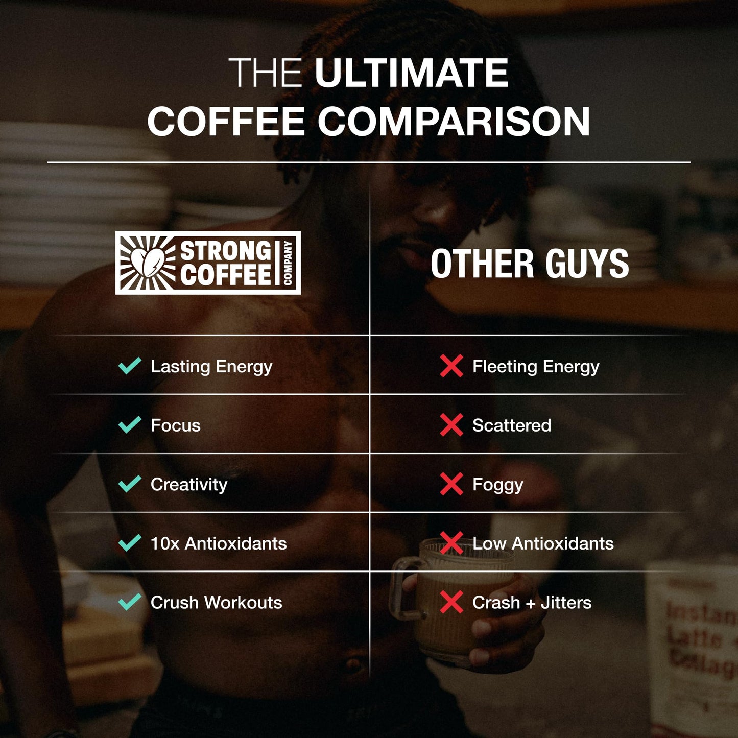 STRONG Coffee Co. Hazelnut Instant Latte | Organic Coffee with Collagen Protein | Lion’s Mane & L-Theanine | Adaptogens & Nootropics | 15 Servings