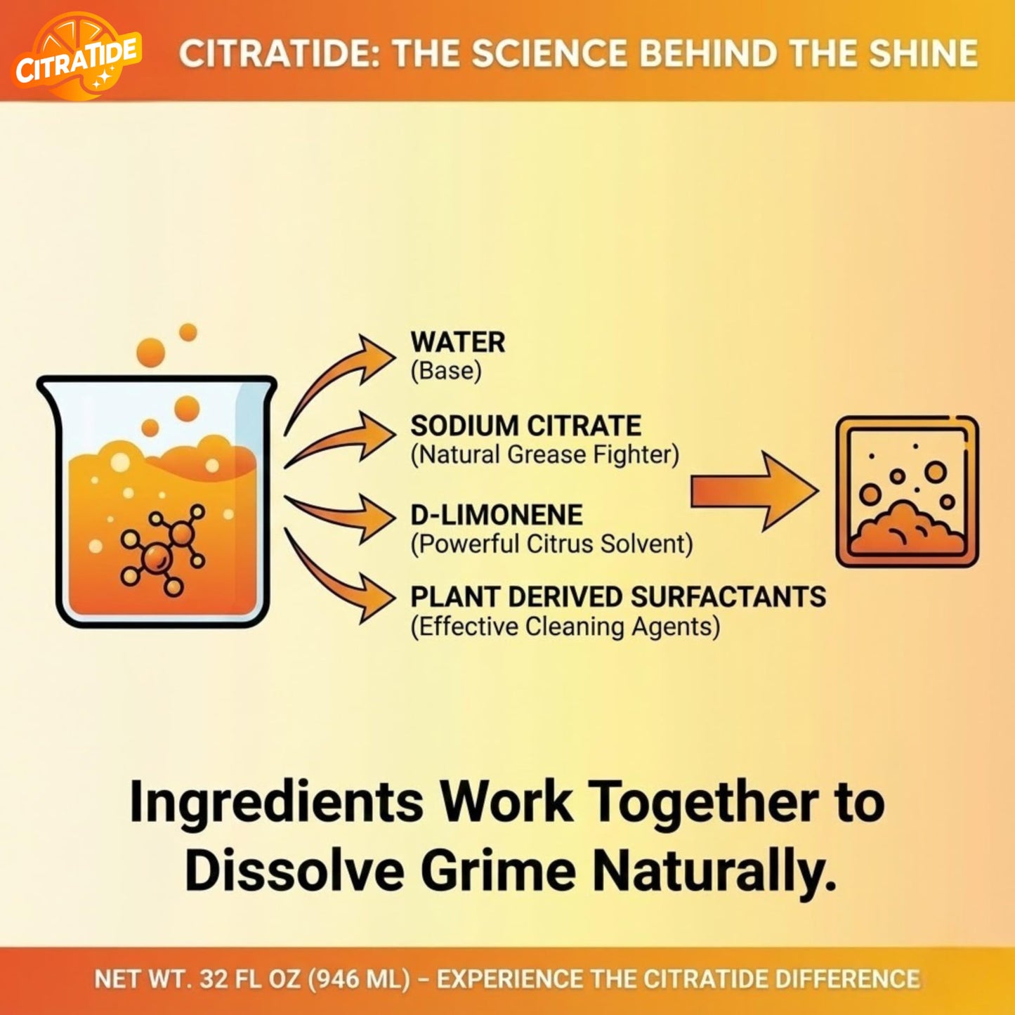 CITRATIDE Grill & Oven Cleaner Spray - Heavy Duty Plant-Based Citrus Degreaser Cleans and Degreases BBQ Cooking Grates and Racks, Pellet and Electric