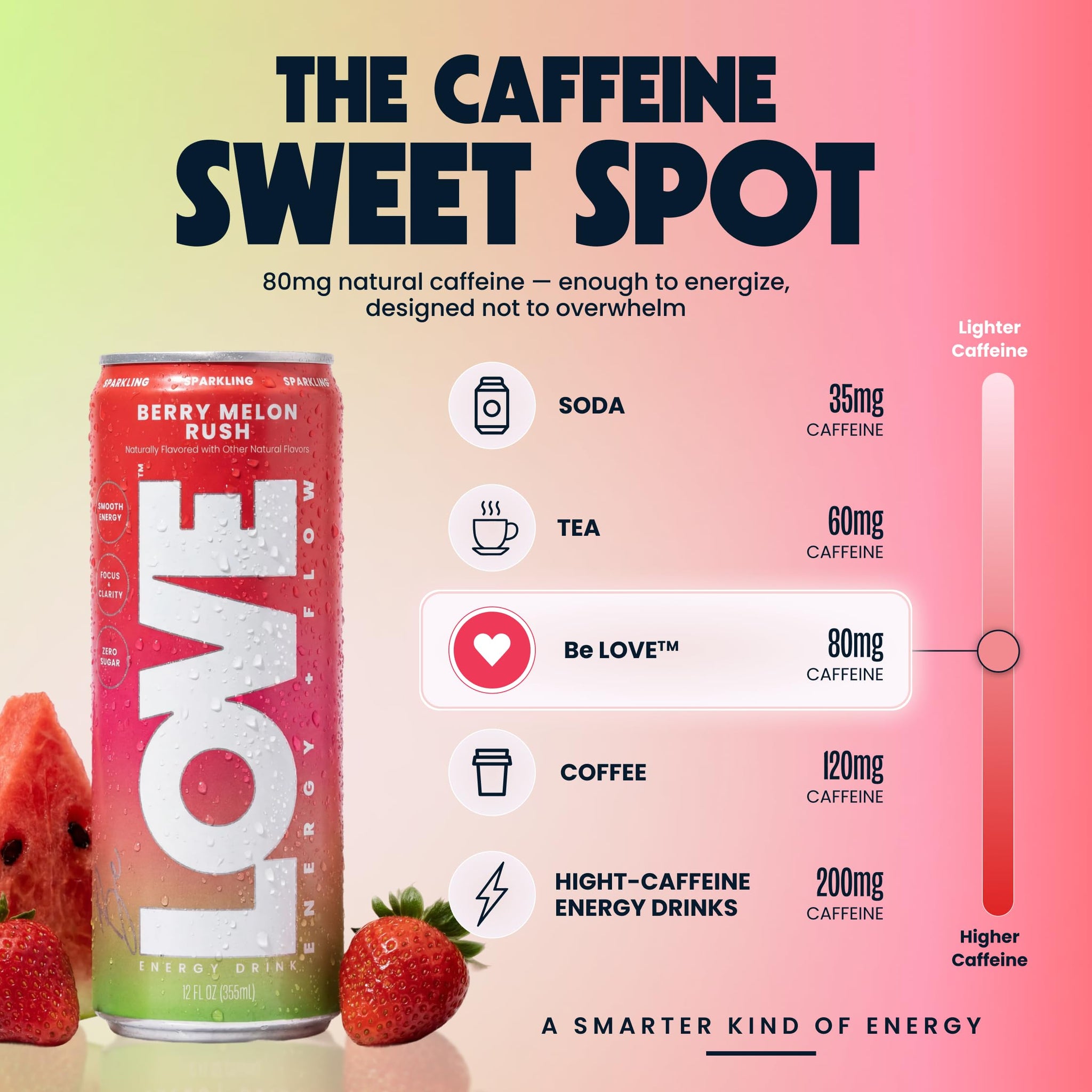 Be LOVE™ Nootropic Energy Drink - 80mg Natural Caffeine, L-Theanine & Alpha-GPC for Clean Calm Focus - Zero Sugar, Low Calorie, 100% DV B-Vitamins