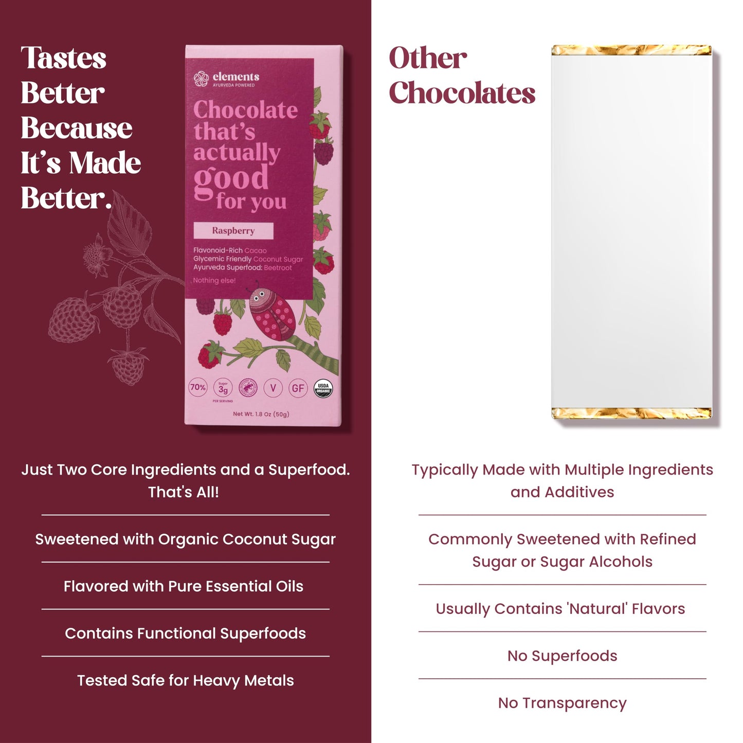 Elements Truffles Raspberry Flavoured Dark Chocolate Bar| Ayurvedic, Vegan & Gluten Free | No Refined Sugar & Artificial Flavours | Enriched
