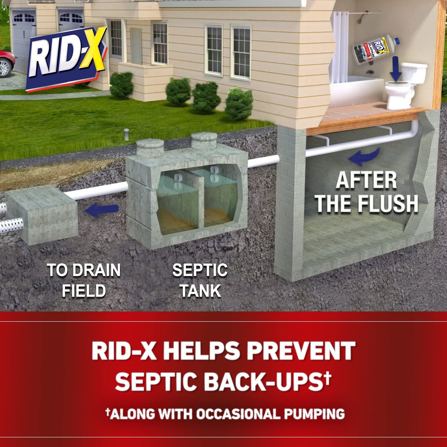 RID-X Septic Tank Treatment Platinum Liquid - 3 Month Supply - Our Best Formula with x2 More Waste Reduction