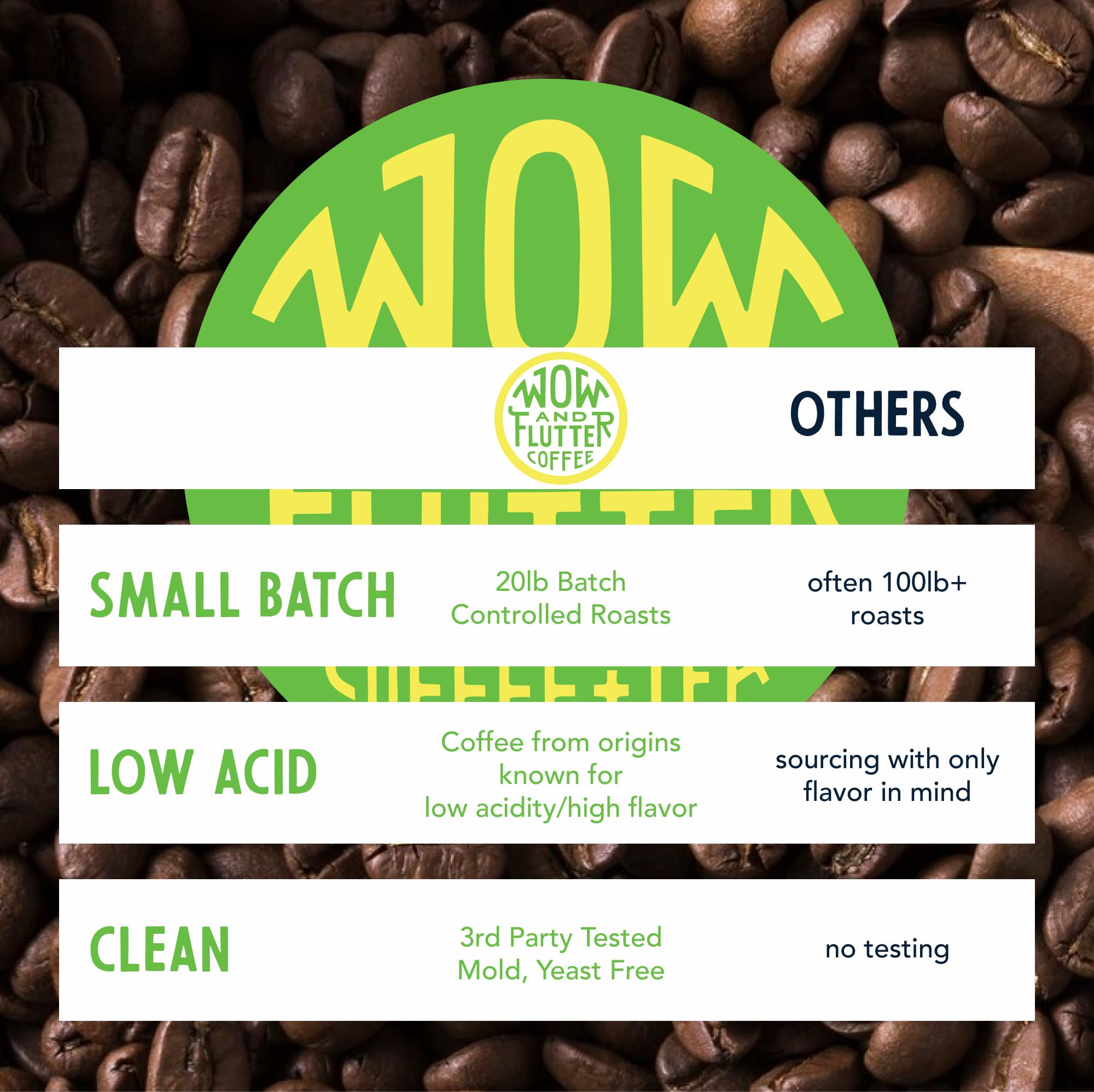 Wow and Flutter Low-Acid Medium Roast Whole Bean Coffee | Smooth, Caramelly & Nutty Flavor, Never Bitter | Clean Coffee Lab-Tested for Mold & Yeast |