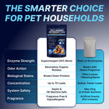 Pet Laundry Detergent Pro Enzyme Odor Remover - Deep Clean of Stubborn Stains - Urine (Dog, Cat, Puppy Accidents), Feces & Vomit, Saliva & Drool