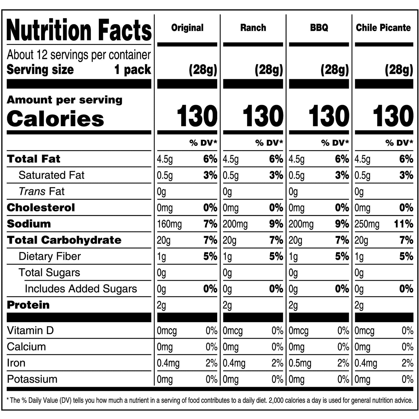 CORN NUTS Variety Pack, Crunchy Corn Kernels, Snack Box, Individual Packs, Snacks For Adults, Original, Ranch, BBQ, Chile Picante con Limon, 1oz