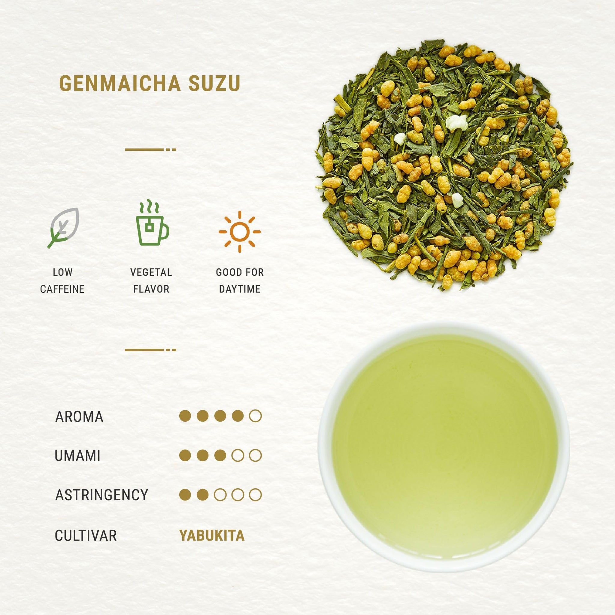 Senbird Premium Genmaicha With Matcha - Japanese Brown Rice Green Tea With Matcha - From Kyoto, Japan - Loose Leaf Tea In Airtight Tea Tin