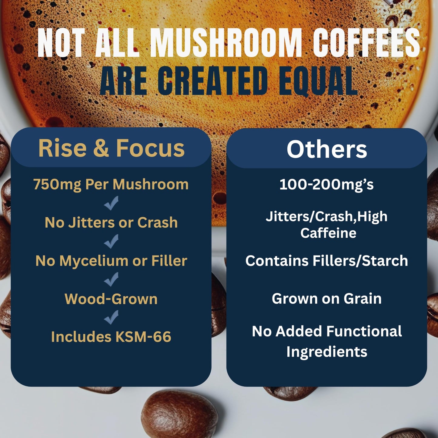 Monkey Brew Rise & Focus USDA Organic Mushroom Coffee - Boosts Focus, Energy, Immunity & Mood | 1,750mg Adaptogens: Lion’s Mane, Turkey Tail, KSM-66