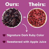 Wilderness Poets, Oregon Cranberries (Sweetened with Apples) - Dried Cranberries Infused with Unsweetened Apple Juice - 2 Pound (32 Ounce)