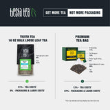 Tiesta Tea - Aromatic Lemon Matcha Green Tea - Tasmanian Herbs & Matcha, Premium Loose Leaf Tea Blend, Boost Metabolism, Caffeinated, Refreshing
