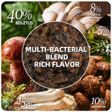 YANGFUN Porcini Mushroom Sauce, Natural Boletus Condiment, Ready-to-eat?Mushroom Can?1.7oz