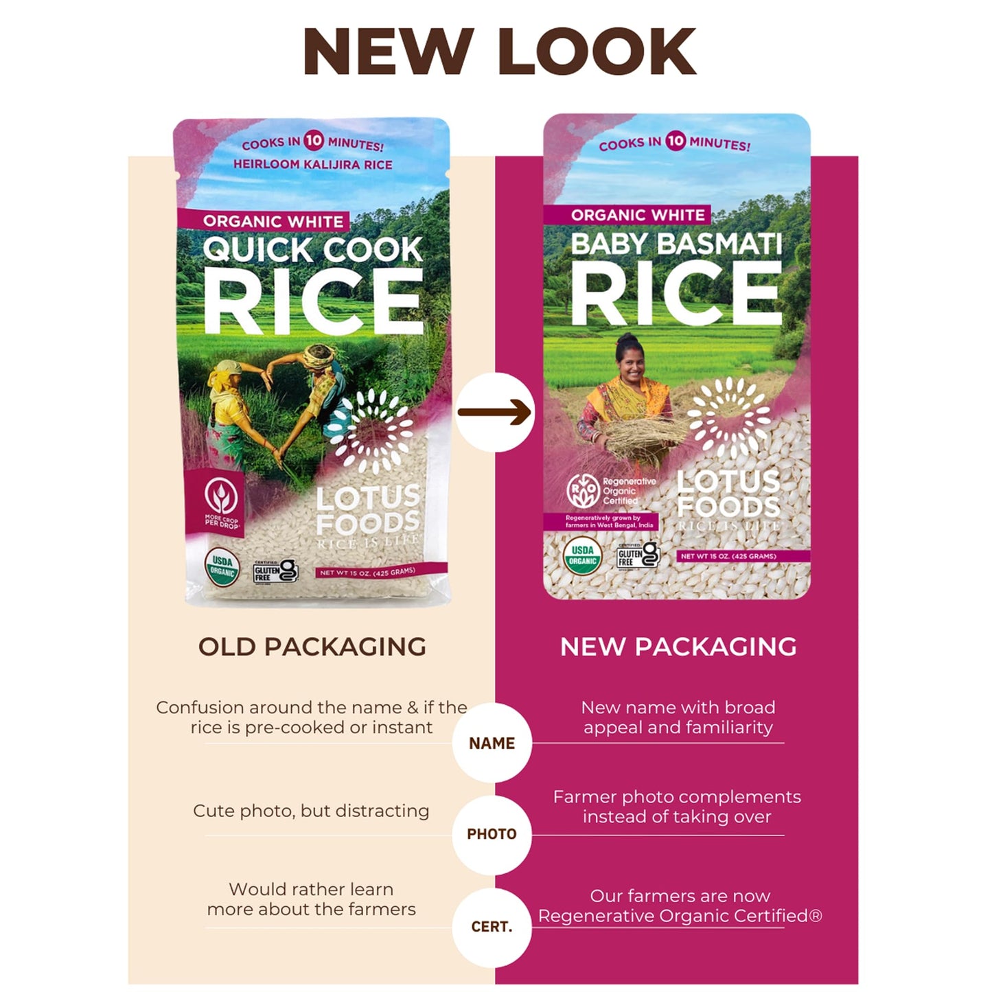 Lotus Foods Organic Baby Basmati Rice - Gluten Free Heirloom White Rice in Bag, Quick 10 min Cook, GF, USDA Organic - 15 Oz Bag