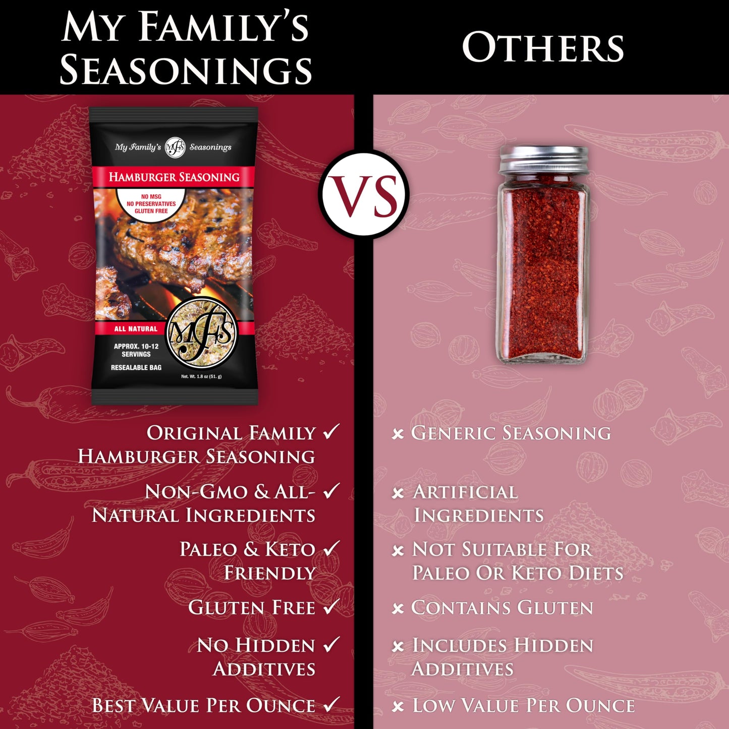 My Family's Seasonings, Inc Hamburger, 1.8 Ounce (Pack of 1)