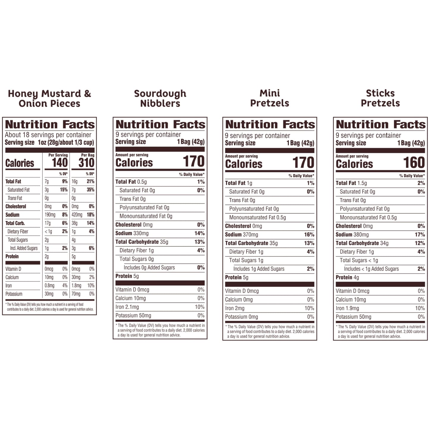 Snyder's of Hanover Variety Pack Pretzels, 36 Count Variety Pack (Pack of 36)